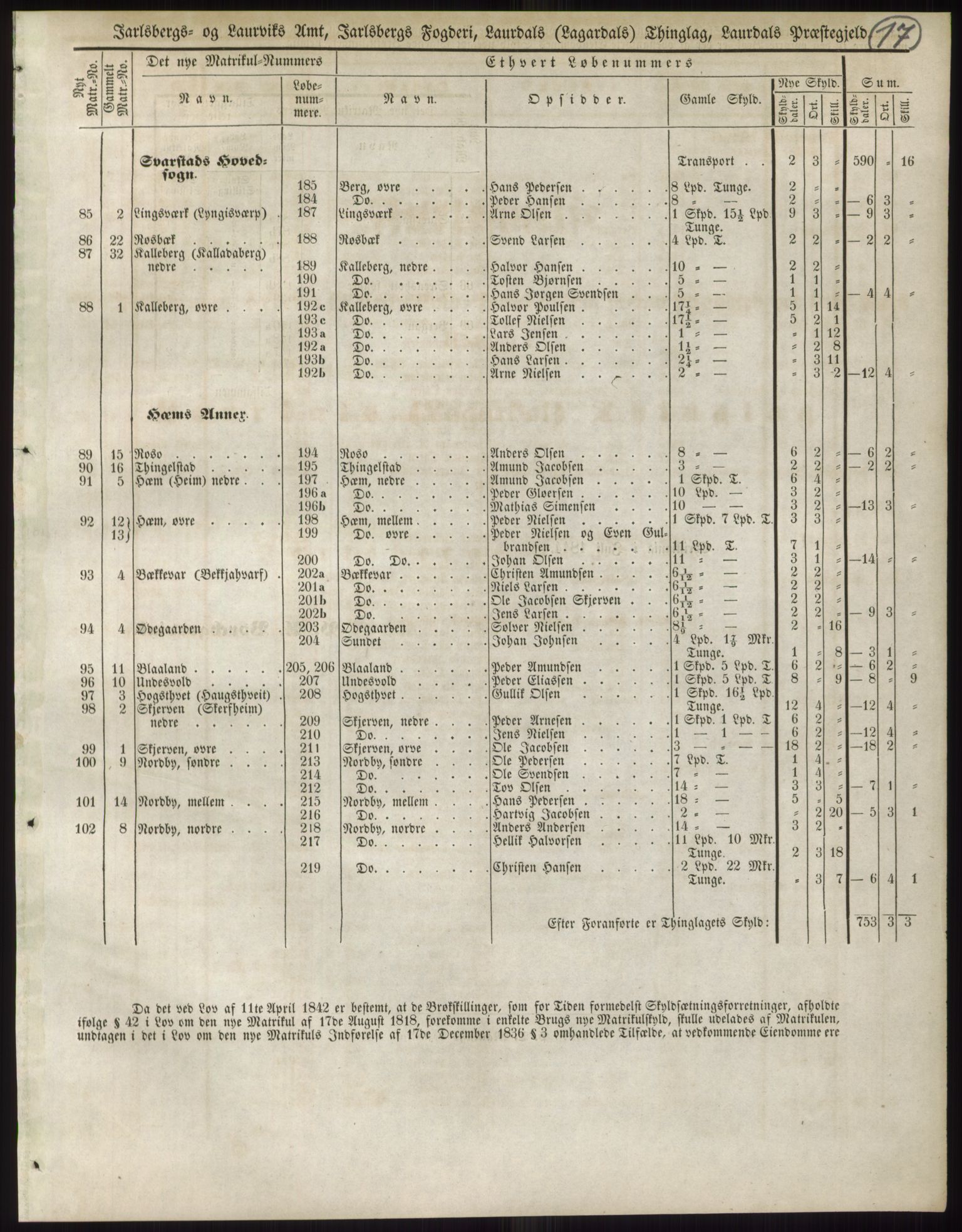 Andre publikasjoner, PUBL/PUBL-999/0002/0006: Bind 6 - Jarlsberg og Larvik amt, 1838, s. 28