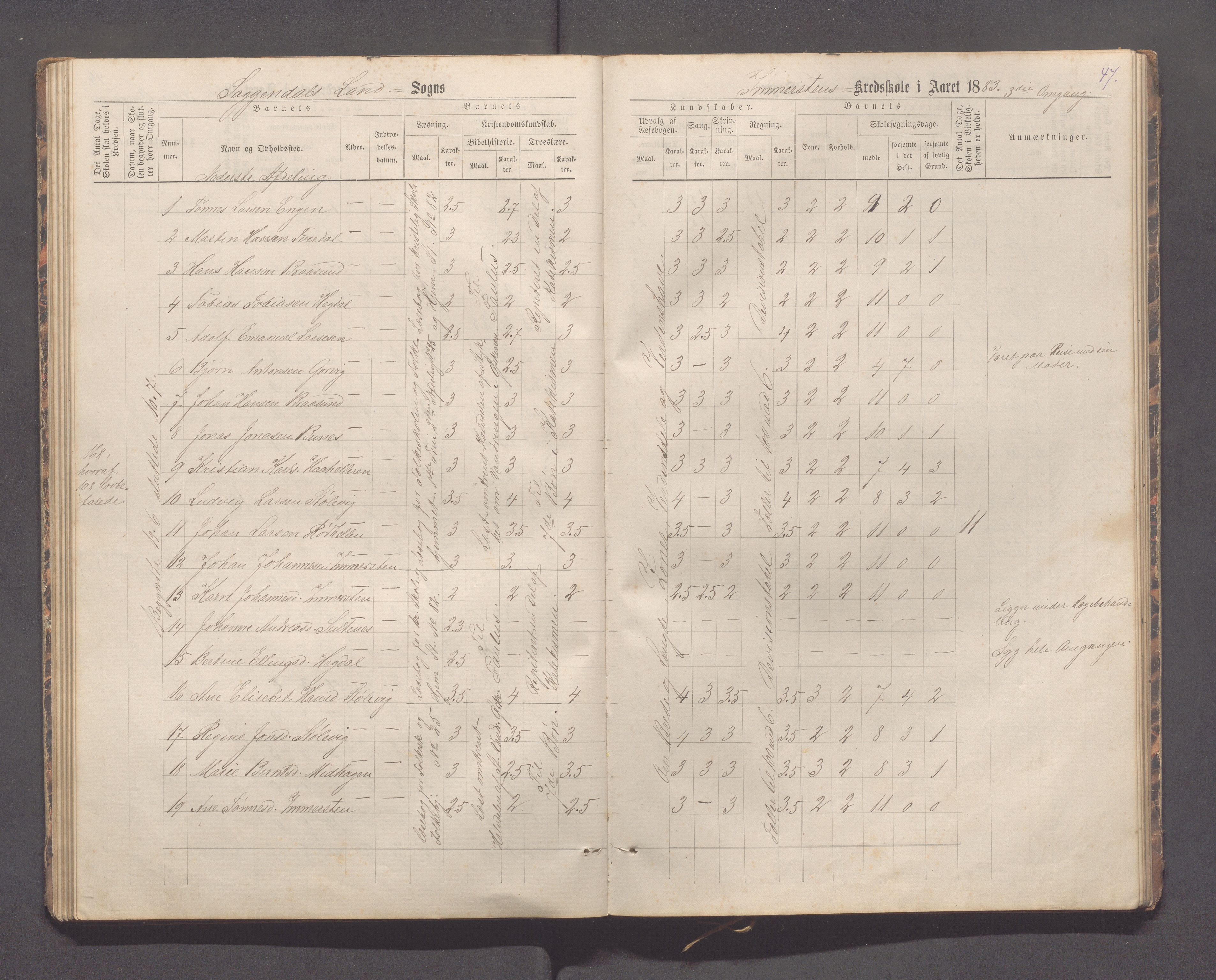 Sokndal kommune- Immerstein skole, IKAR/K-101146/H/L0001: Skoleprotokoll - Immerstein, Drageland, 1878-1886, s. 47