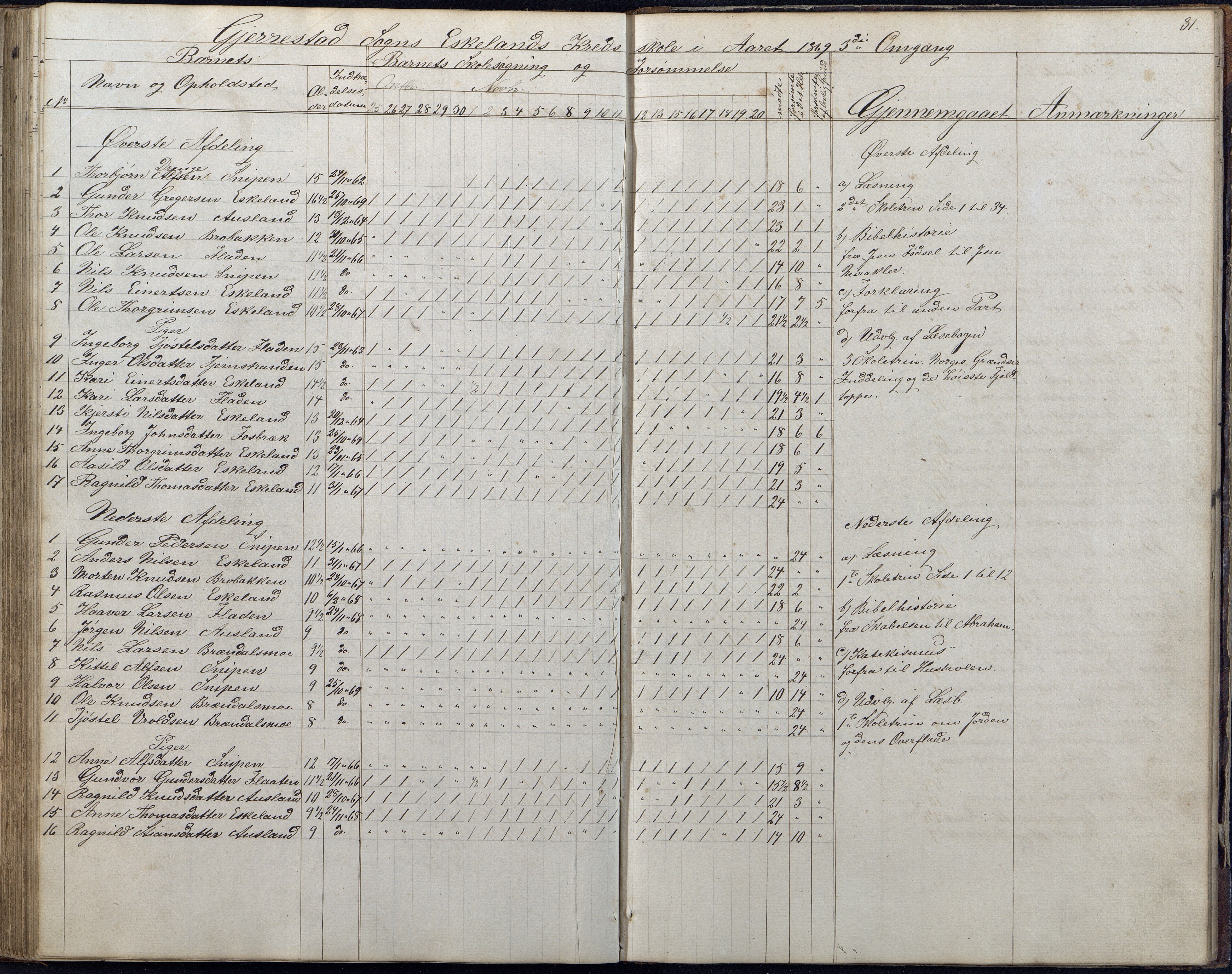 Gjerstad Kommune, Gjerstad Skole, AAKS/KA0911-550a/F01/L0006: Dagbok, 1859-1876, s. 81