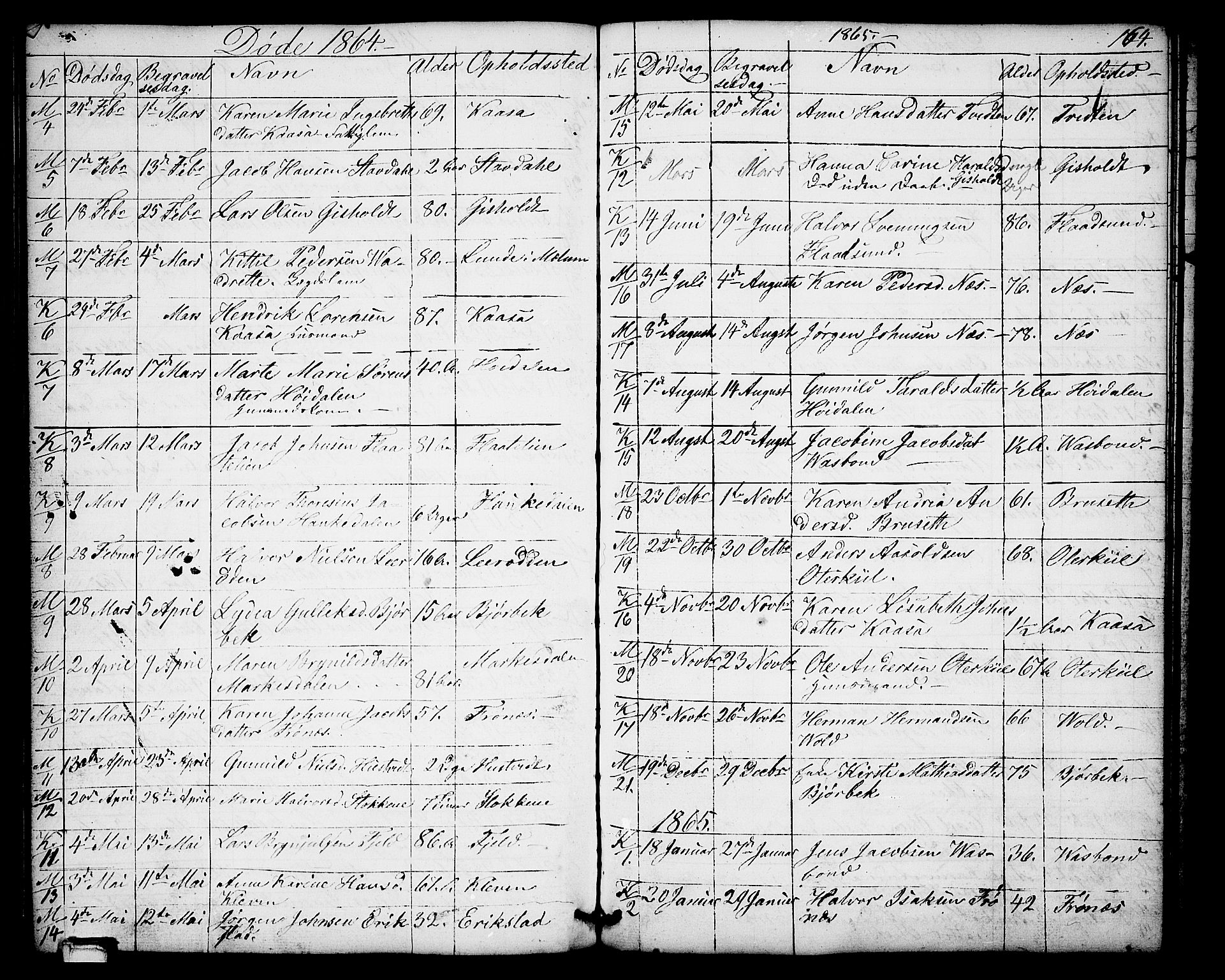 Solum kirkebøker, AV/SAKO-A-306/G/Gb/L0002: Klokkerbok nr. II 2, 1859-1879, s. 164