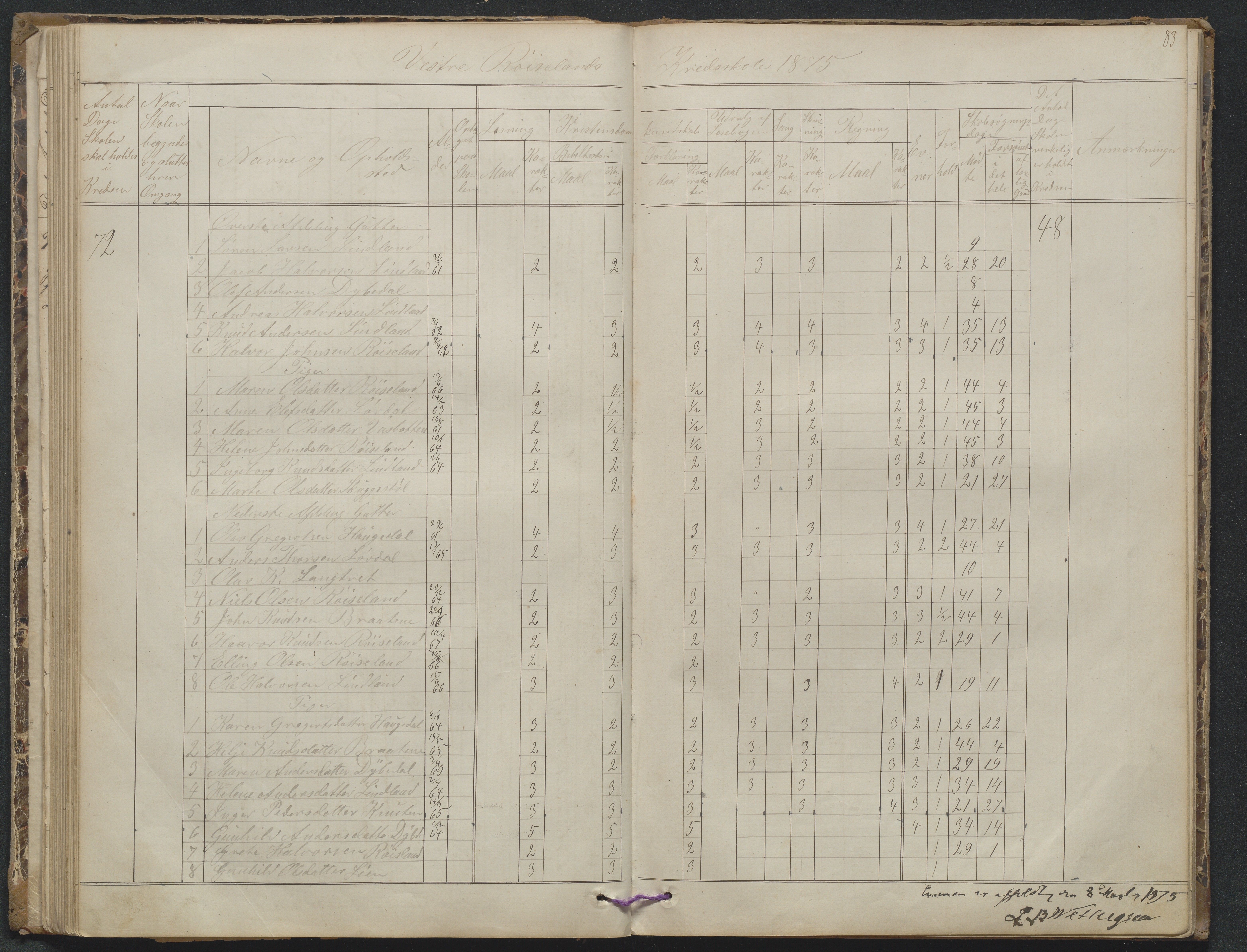 Søndeled kommune, AAKS/KA0913-PK/1/05/05f/L0023: Skoleprotokoll, 1862-1914, s. 83