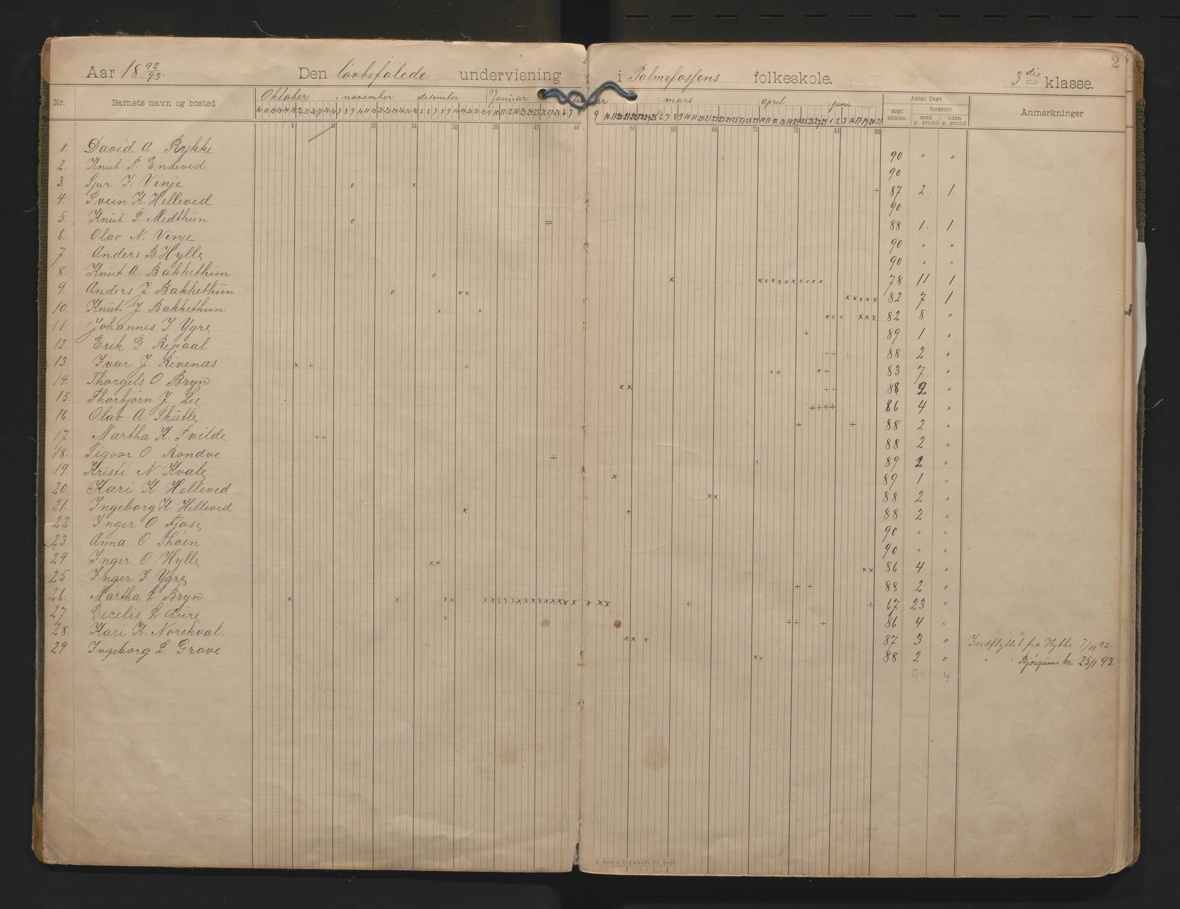 Voss kommune. Barneskulane, IKAH/1235-231/G/Ge/L0004: Dagbok for Palmafossen skule m/inventarliste, 1892-1913