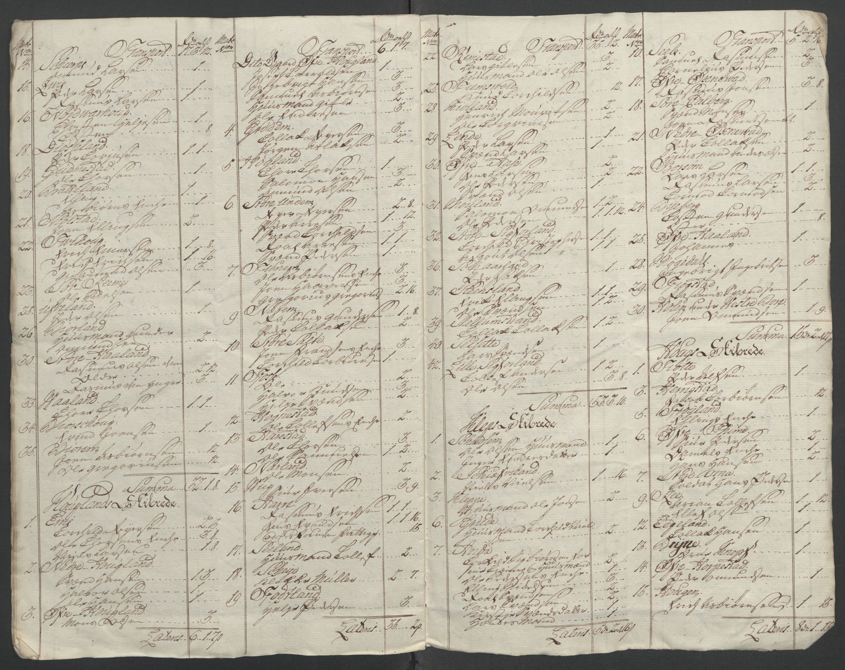 Rentekammeret inntil 1814, Reviderte regnskaper, Fogderegnskap, AV/RA-EA-4092/R46/L2835: Ekstraskatten Jæren og Dalane, 1762-1764, s. 401