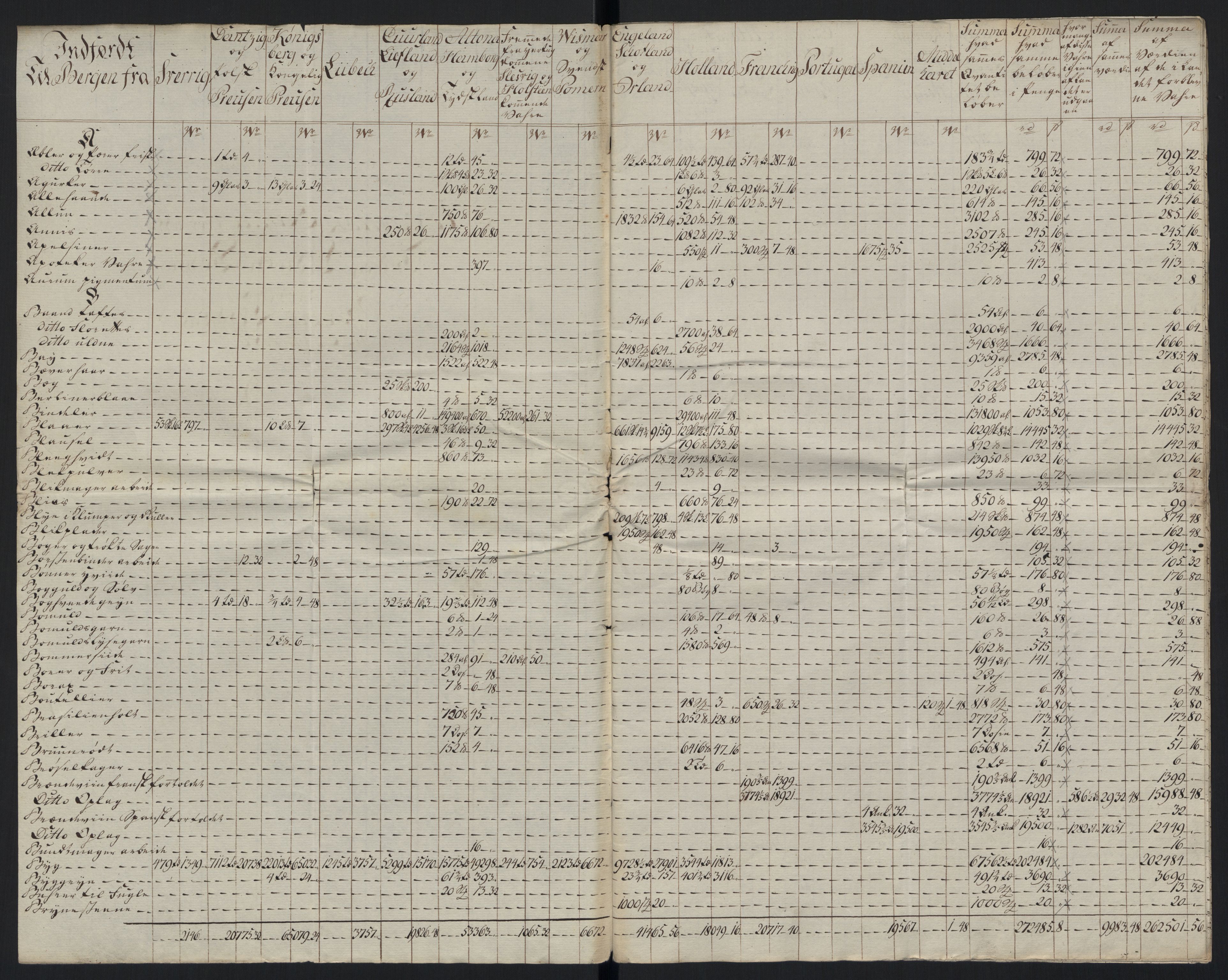 Generaltollkammeret, tollregnskaper, RA/EA-5490/R26/L0289/0001: Tollregnskaper Bergen A / Tabeller over alle inn- og utførte varer fra og til fremmede steder, 1786-1795, s. 3