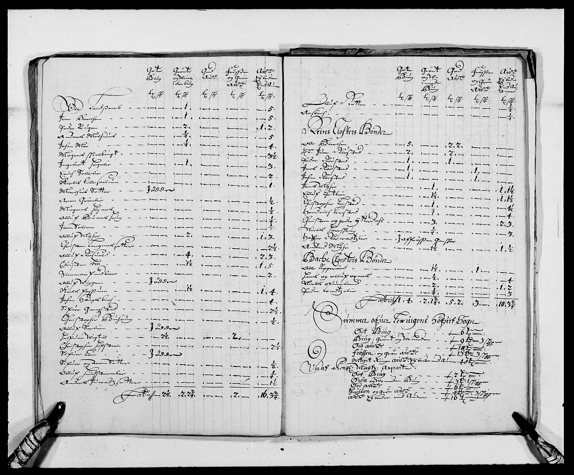 Rentekammeret inntil 1814, Reviderte regnskaper, Fogderegnskap, AV/RA-EA-4092/R62/L4183: Fogderegnskap Stjørdal og Verdal, 1687-1689, s. 123