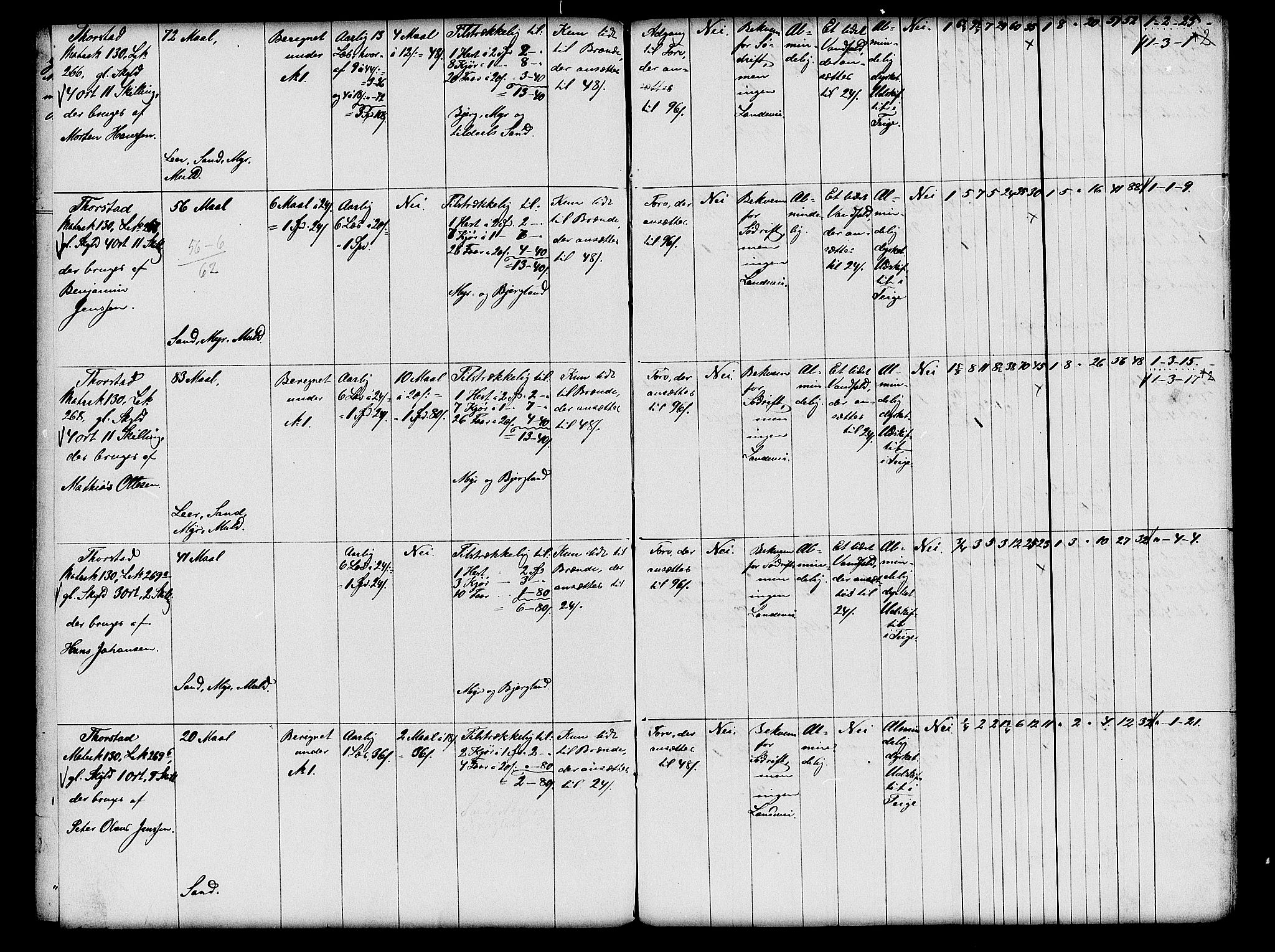 Matrikkelrevisjonen av 1863, AV/RA-S-1530/F/Fe/L0361: Nærøy (Vikten), 1863