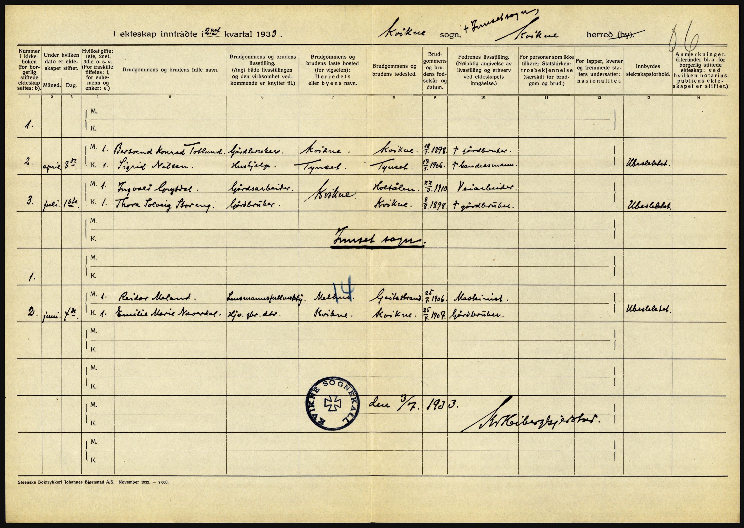 Statistisk sentralbyrå, Sosiodemografiske emner, Befolkning, RA/S-2228/D/Df/Dfd/Dfdc/L0010: Hedmark, 1933, s. 680