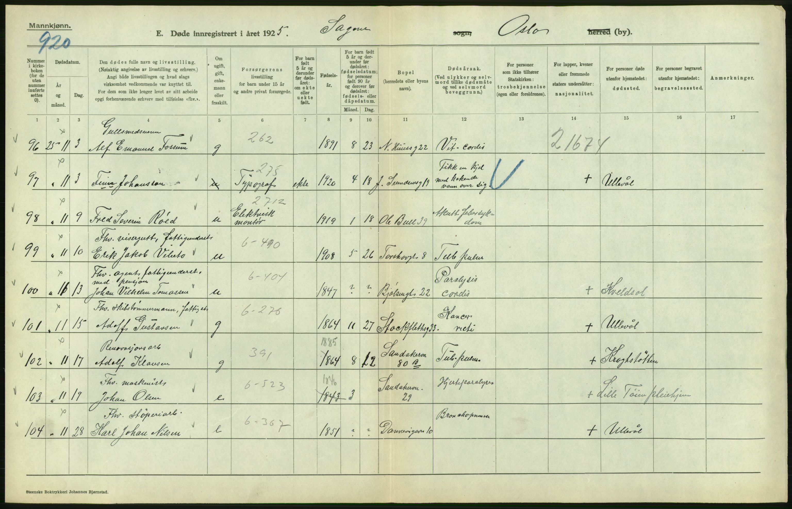 Statistisk sentralbyrå, Sosiodemografiske emner, Befolkning, AV/RA-S-2228/D/Df/Dfc/Dfce/L0009: Oslo: Døde menn, 1925, s. 574