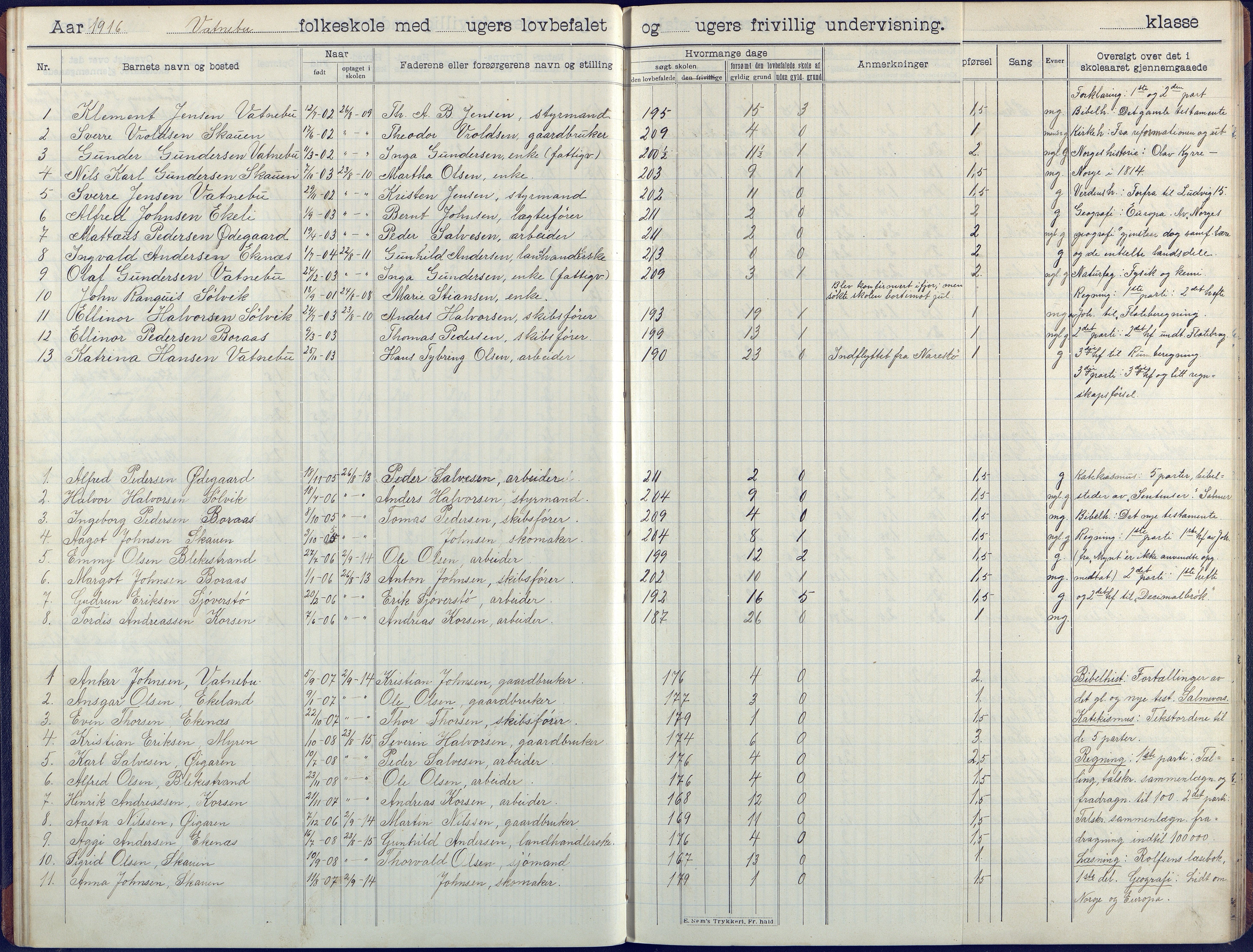 Flosta kommune, Vatnebu skole, AAKS/KA0916-550d/F3/L0003: Skoleprotokoll, 1908-1924