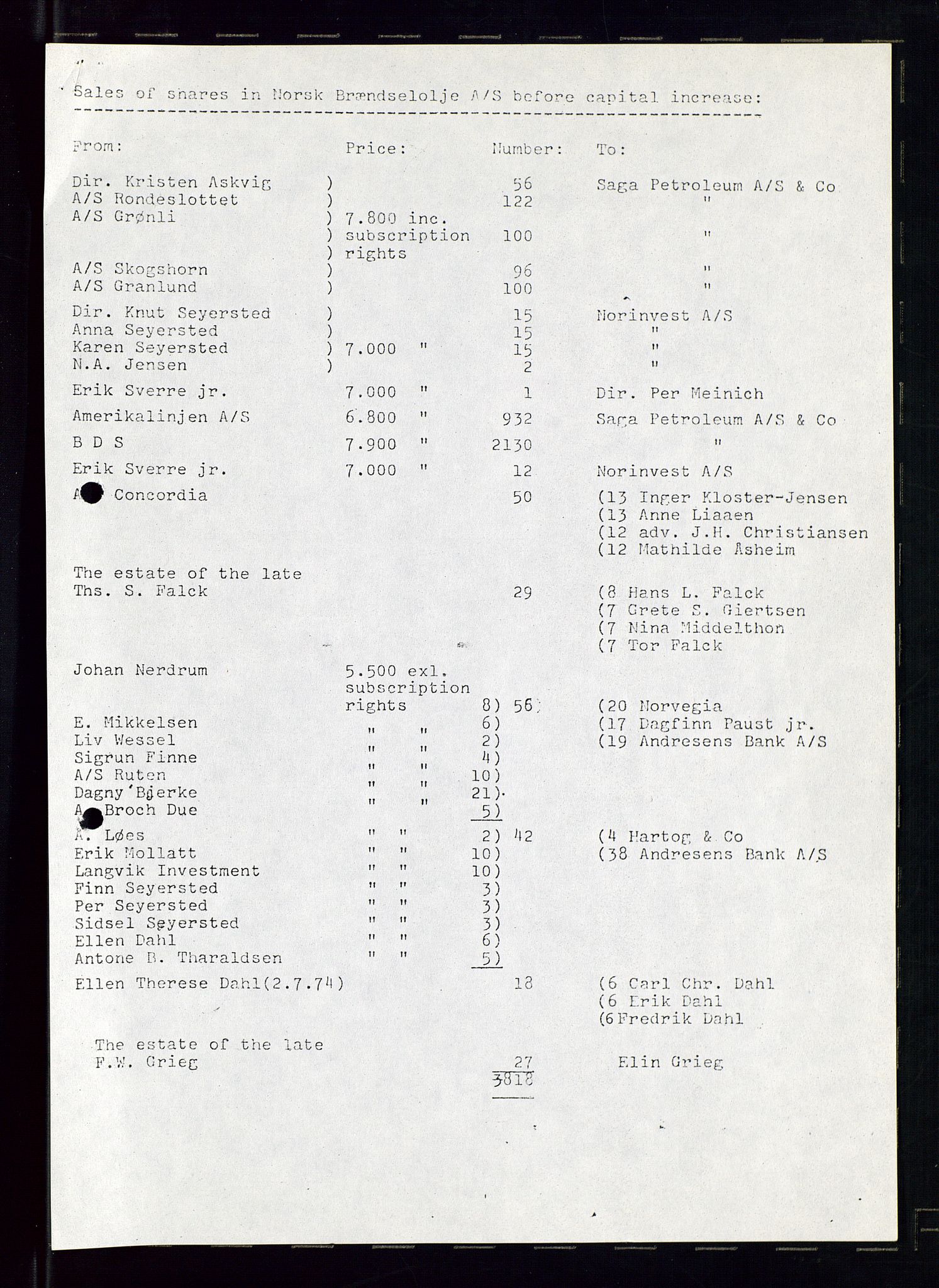 PA 1544 - Norsk Brændselolje A/S, AV/SAST-A-101965/1/A/Ab/L0006/0002: Styremøter  / Styremøter 1974, 1974, s. 7