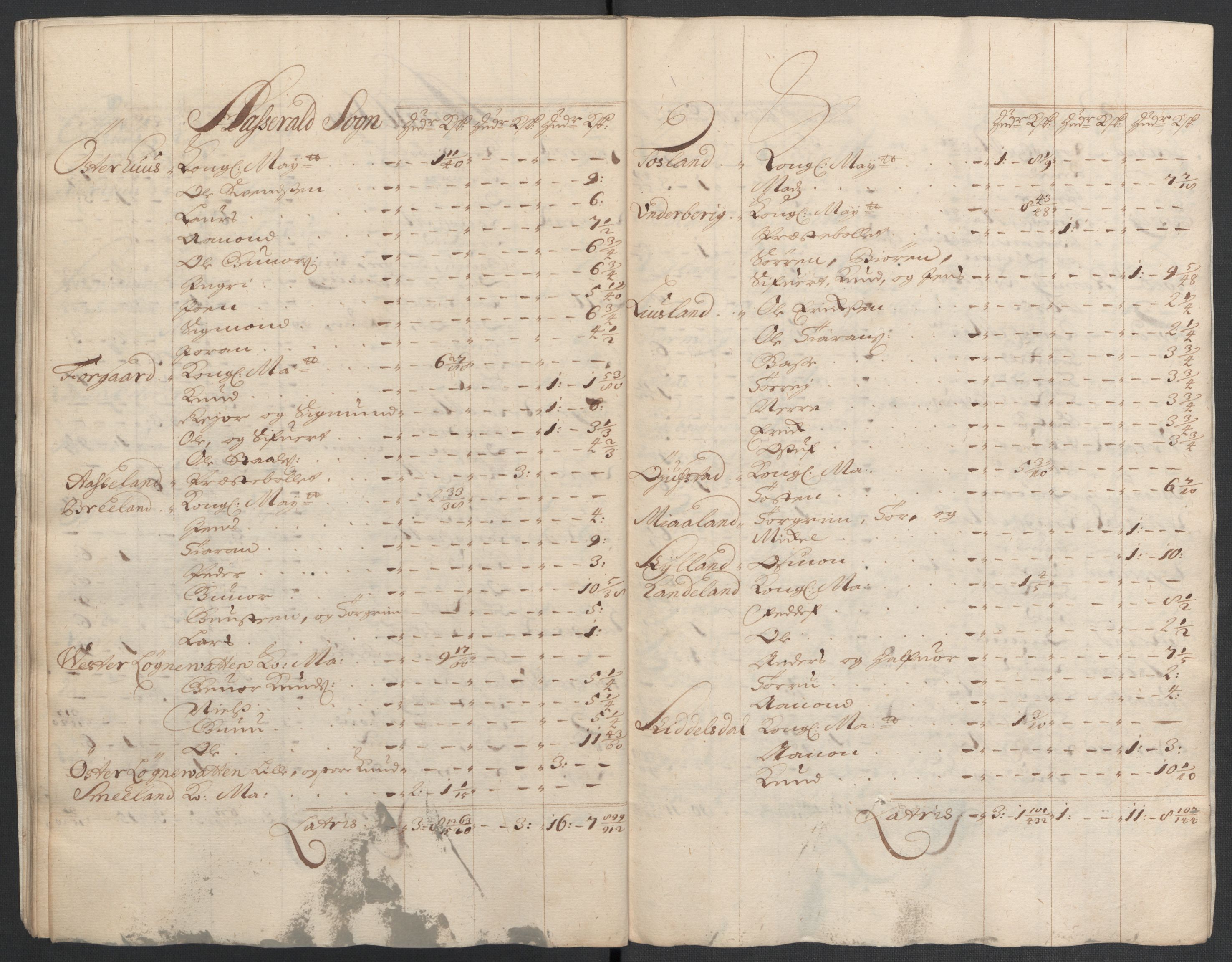 Rentekammeret inntil 1814, Reviderte regnskaper, Fogderegnskap, AV/RA-EA-4092/R40/L2448: Fogderegnskap Råbyggelag, 1706-1708, s. 386