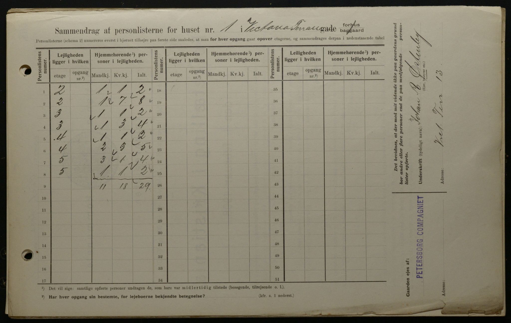 OBA, Kommunal folketelling 1.2.1908 for Kristiania kjøpstad, 1908, s. 110819