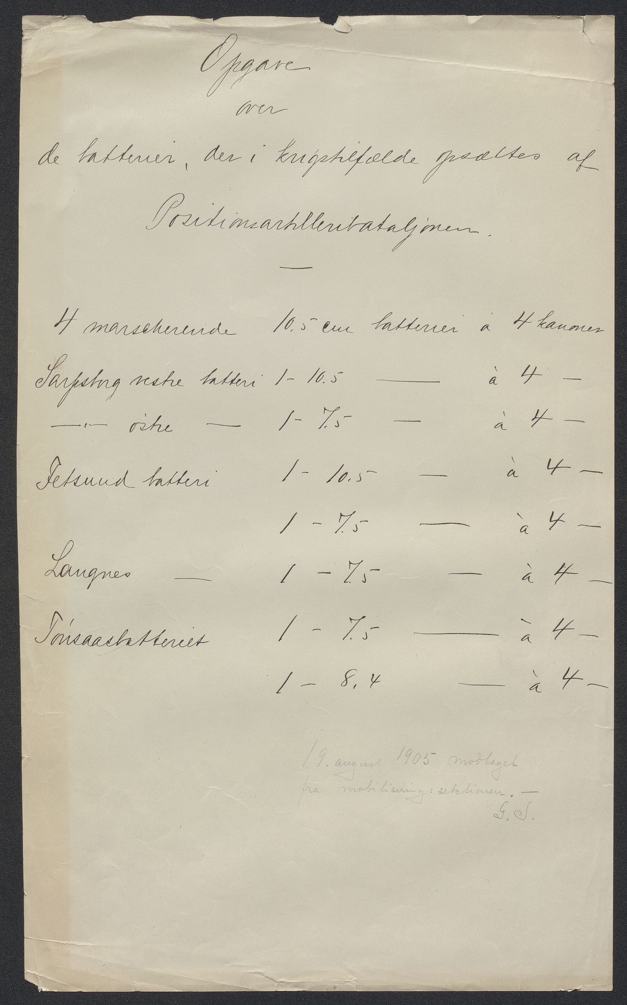 Forsvaret, Generalstaben II, RA/RAFA-3257/D038/L0305/0007: -- / Kassernene ved befestningene., 1899-1914, s. 29