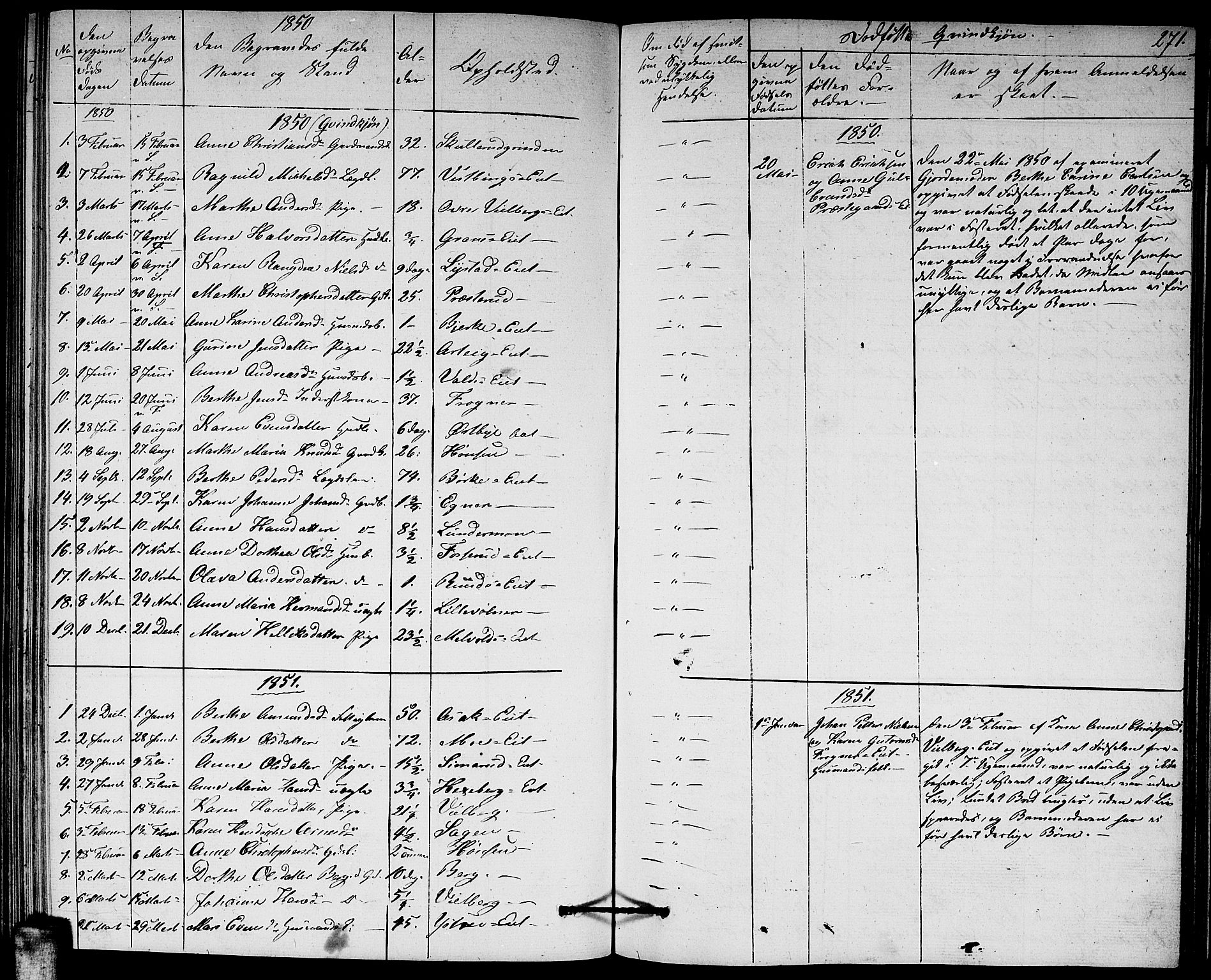 Sørum prestekontor Kirkebøker, AV/SAO-A-10303/G/Ga/L0003: Klokkerbok nr. I 3, 1846-1863, s. 271