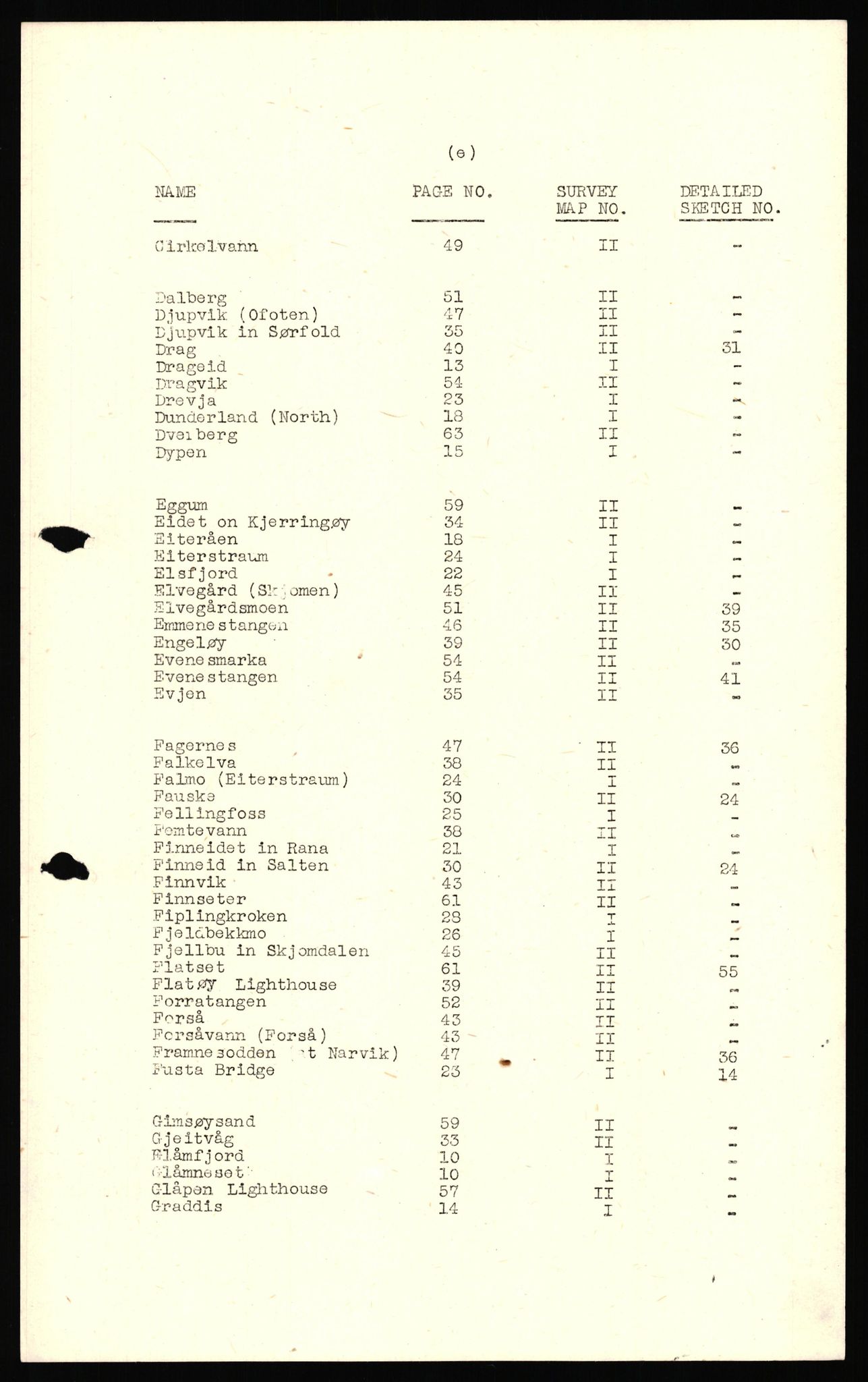 Forsvaret, Forsvarets overkommando II, AV/RA-RAFA-3915/D/Dd/L0012: Nordland II, 1942-1944, s. 6