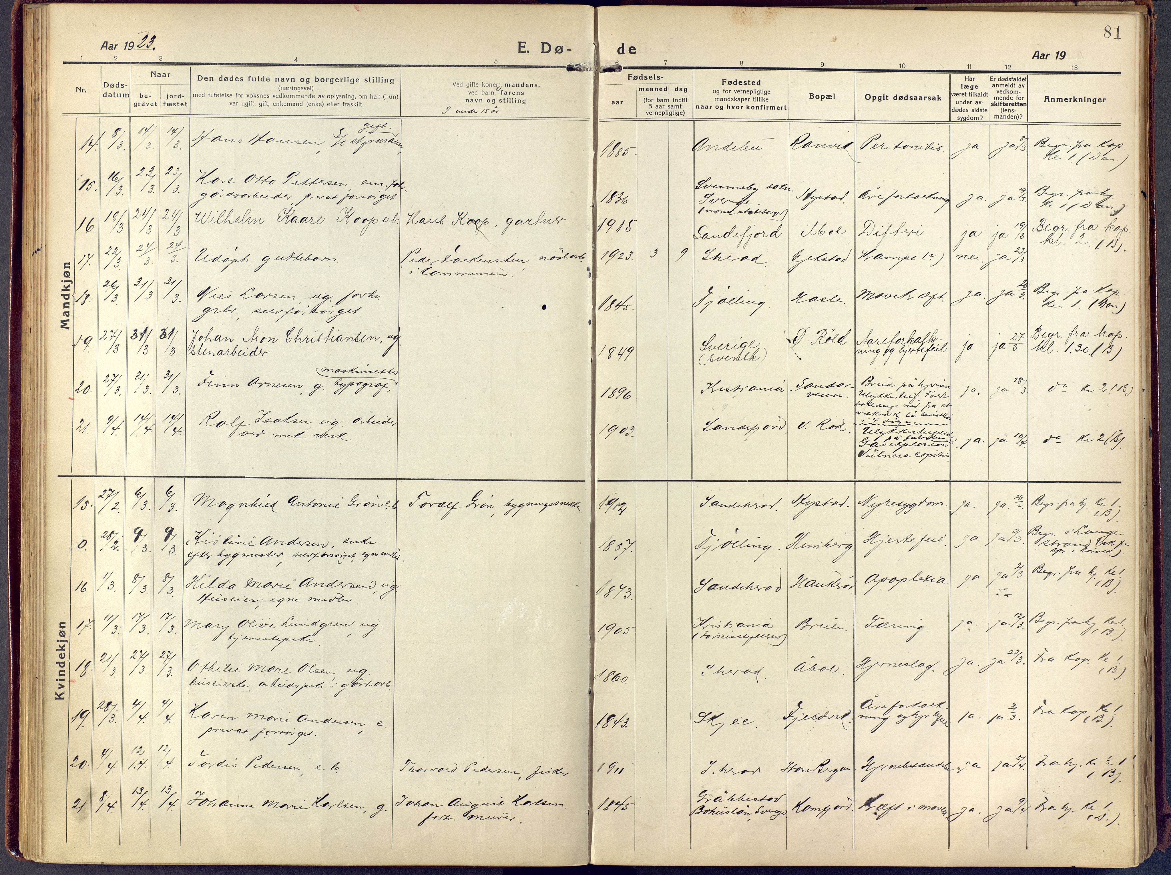 Sandar kirkebøker, AV/SAKO-A-243/F/Fa/L0021: Ministerialbok nr. 21, 1919-1925, s. 81
