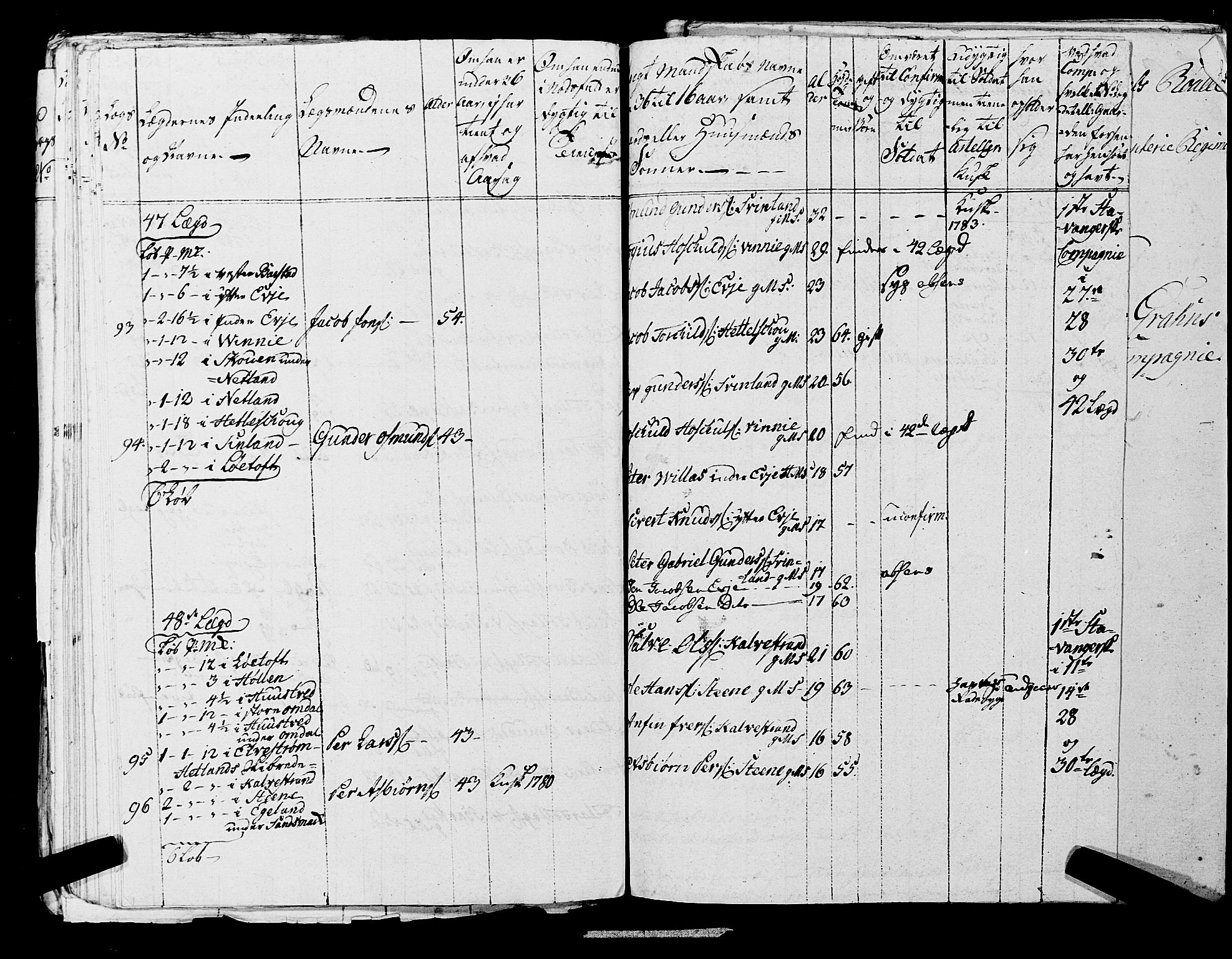 Fylkesmannen i Rogaland, AV/SAST-A-101928/99/3/325/325CA, 1655-1832, s. 6453