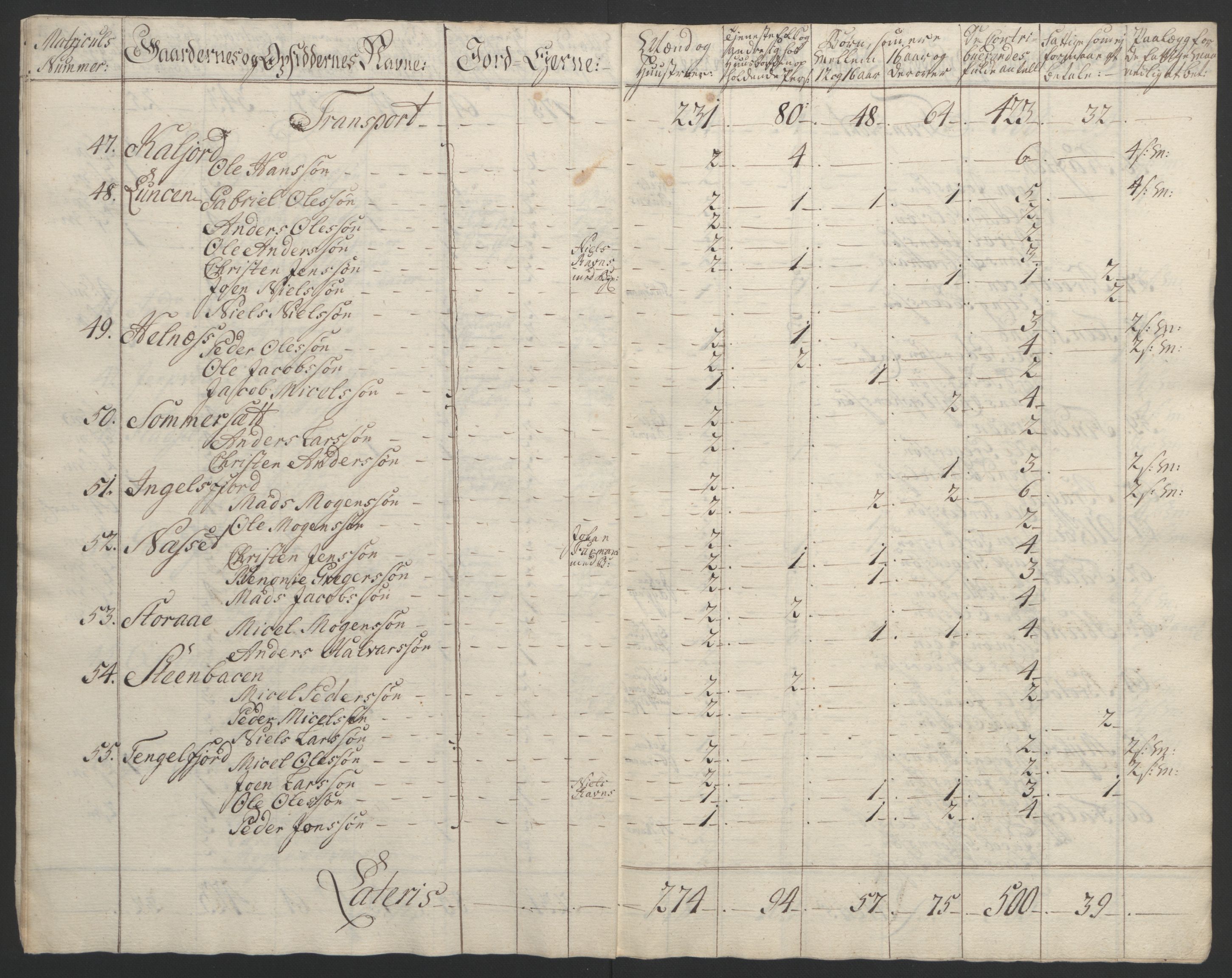 Rentekammeret inntil 1814, Reviderte regnskaper, Fogderegnskap, AV/RA-EA-4092/R67/L4747: Ekstraskatten Vesterålen, Andenes og Lofoten, 1762-1766, s. 231