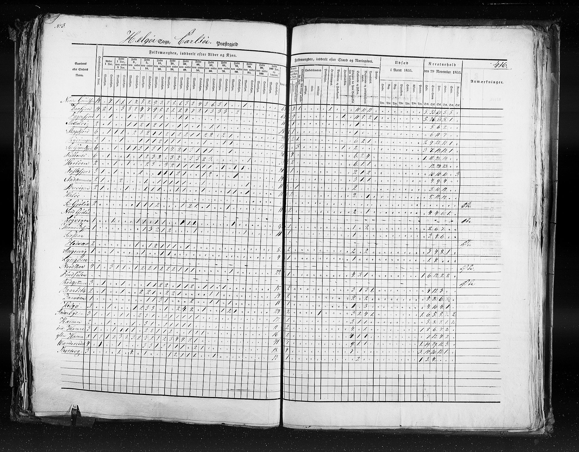 RA, Folketellingen 1835, bind 9: Nordre Trondhjem amt, Nordland amt og Finnmarken amt, 1835, s. 416