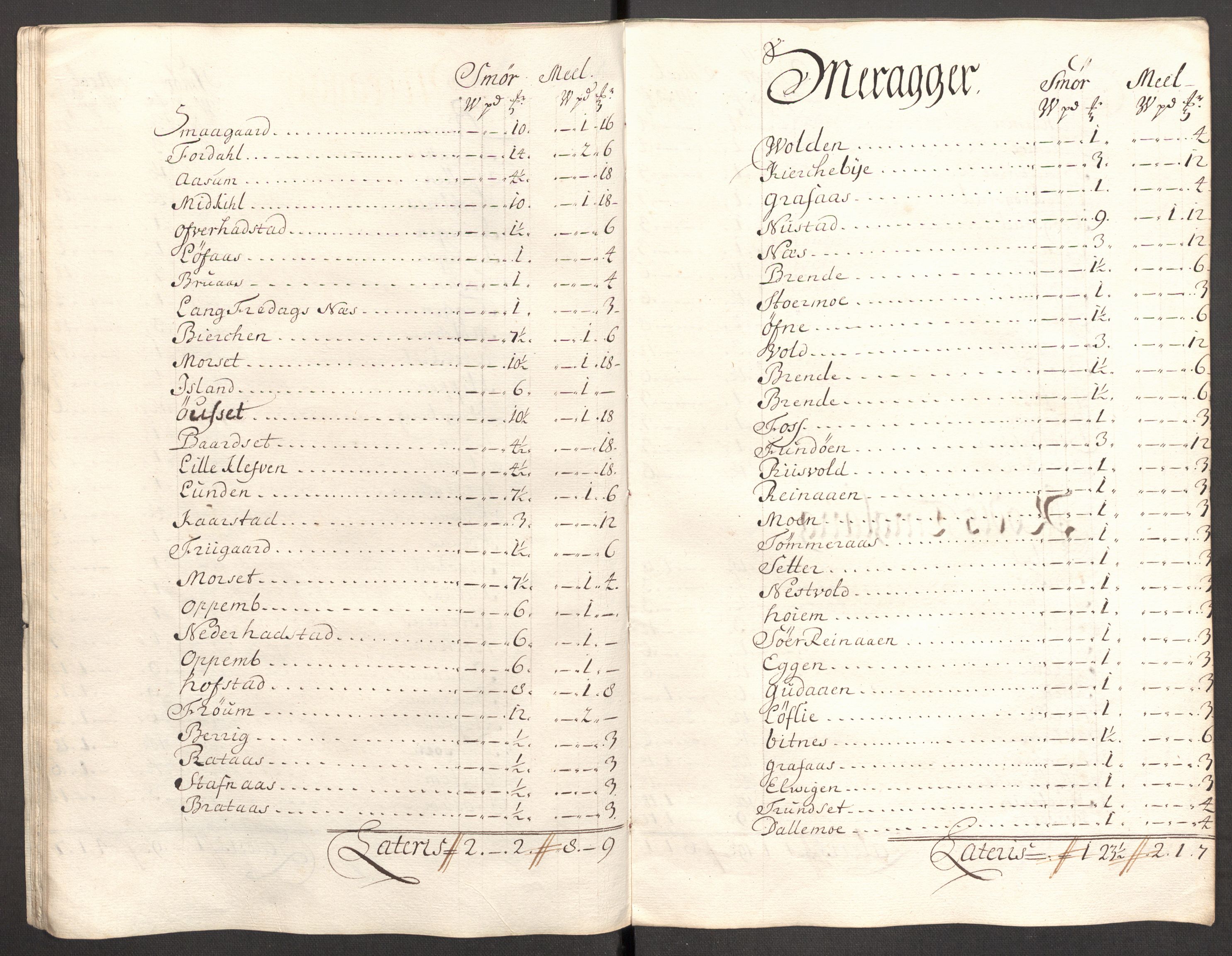 Rentekammeret inntil 1814, Reviderte regnskaper, Fogderegnskap, AV/RA-EA-4092/R62/L4194: Fogderegnskap Stjørdal og Verdal, 1703, s. 92