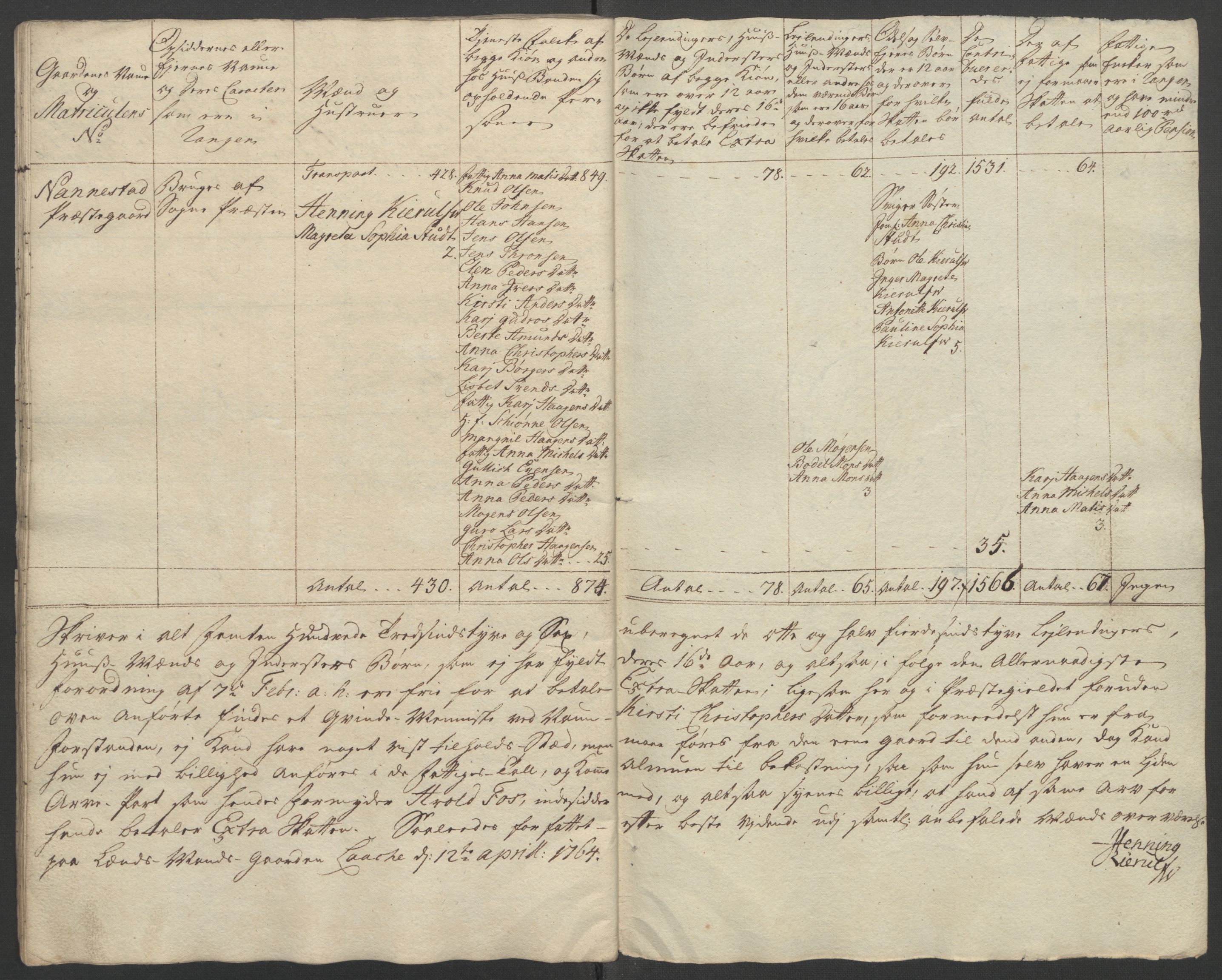 Rentekammeret inntil 1814, Reviderte regnskaper, Fogderegnskap, RA/EA-4092/R12/L0804: Ekstraskatten Øvre Romerike, 1764, s. 38
