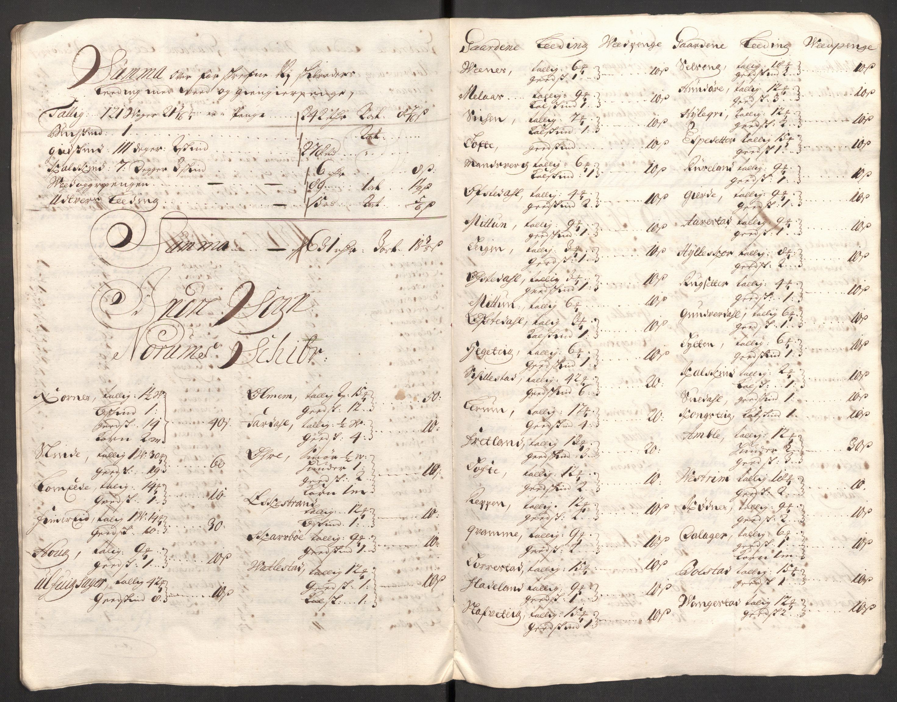 Rentekammeret inntil 1814, Reviderte regnskaper, Fogderegnskap, RA/EA-4092/R52/L3311: Fogderegnskap Sogn, 1700-1701, s. 383