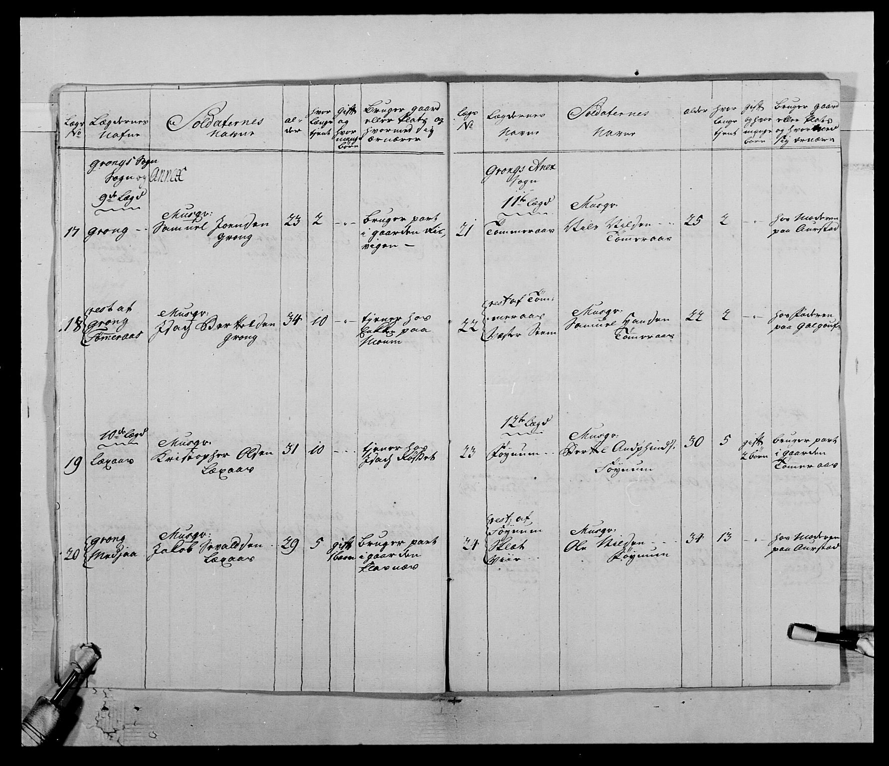 Kommanderende general (KG I) med Det norske krigsdirektorium, AV/RA-EA-5419/E/Ea/L0511: 1. Trondheimske regiment, 1767, s. 10