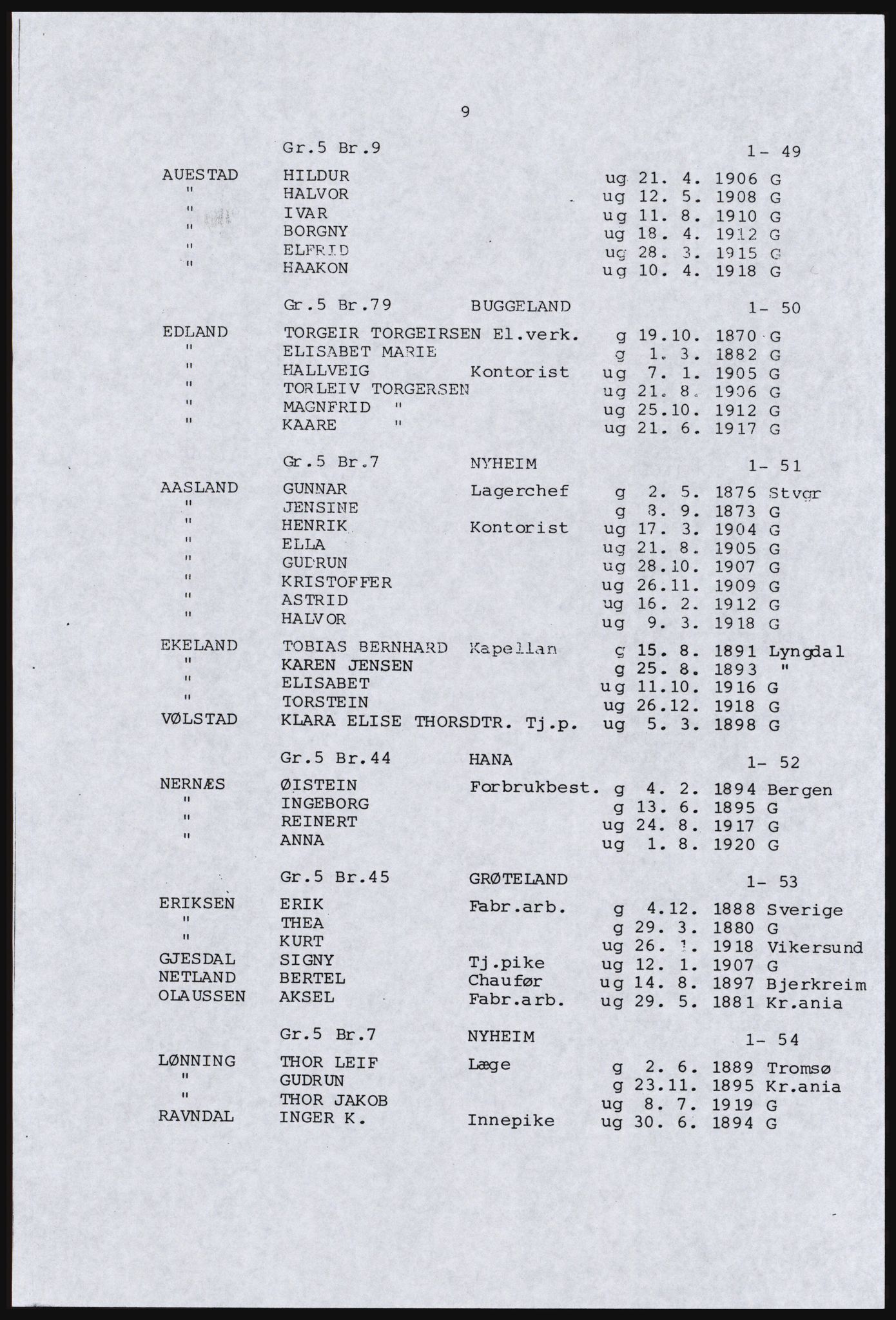 SAST, Avskrift av folketellingen 1920 for en del av Jæren, 1920, s. 15