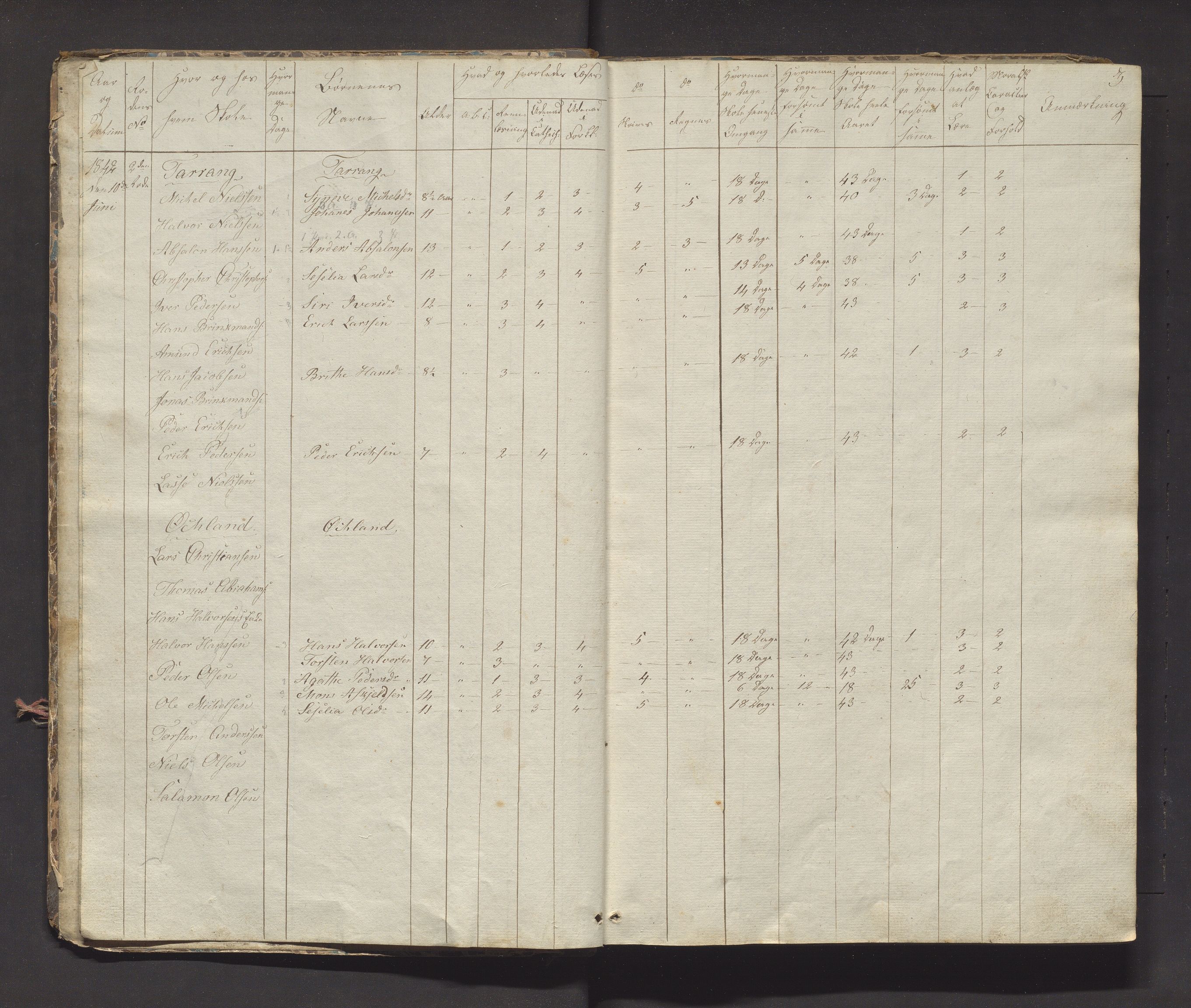 Austevoll kommune. Barneskulane, IKAH/1244-231/F/Fa/L0025: Skuleprotokoll for 1. skuledistrikt i Østervold sokn i Sund prestegjeld, 1842-1866