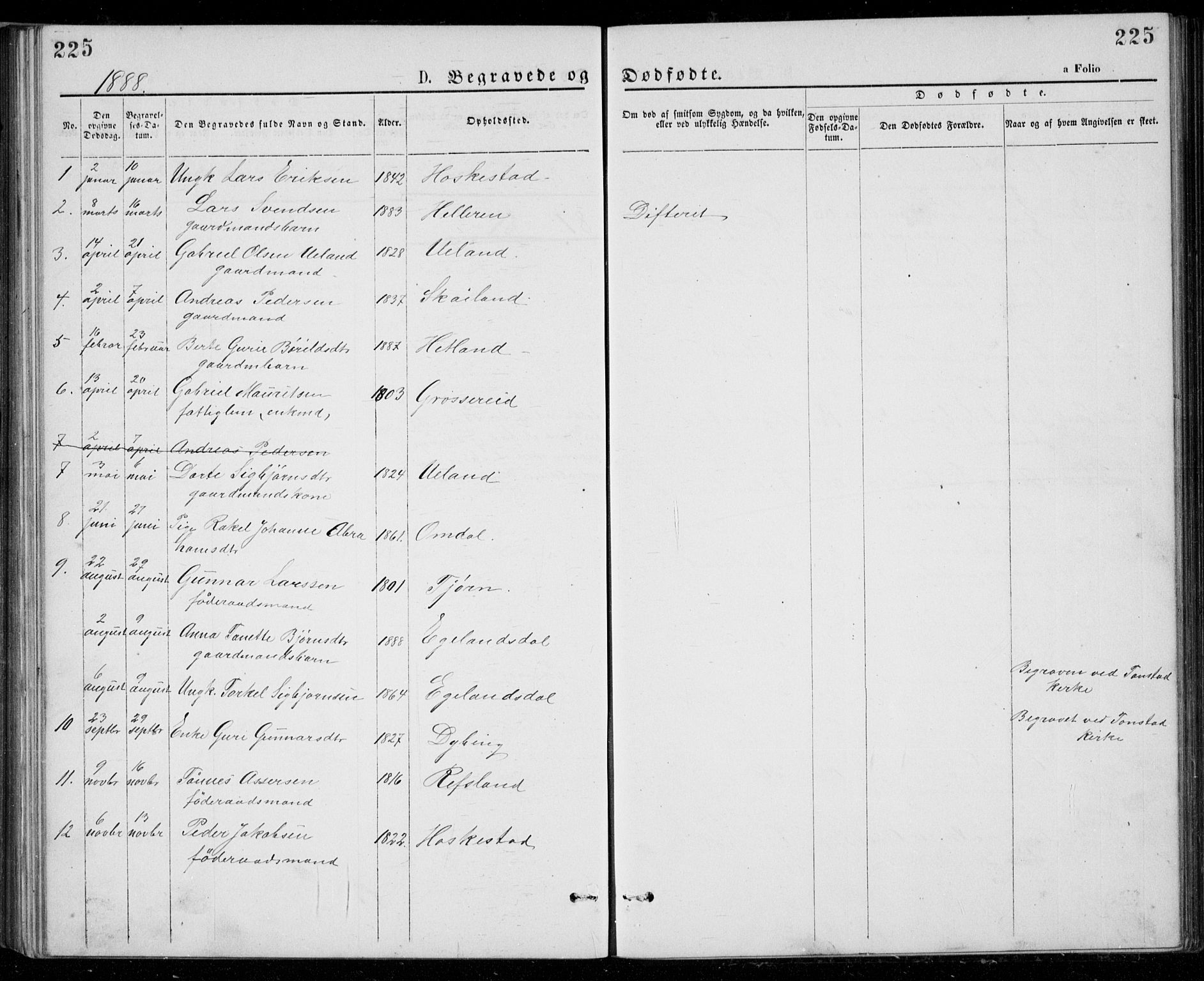 Lund sokneprestkontor, SAST/A-101809/S07/L0005: Klokkerbok nr. B 5, 1875-1889, s. 225