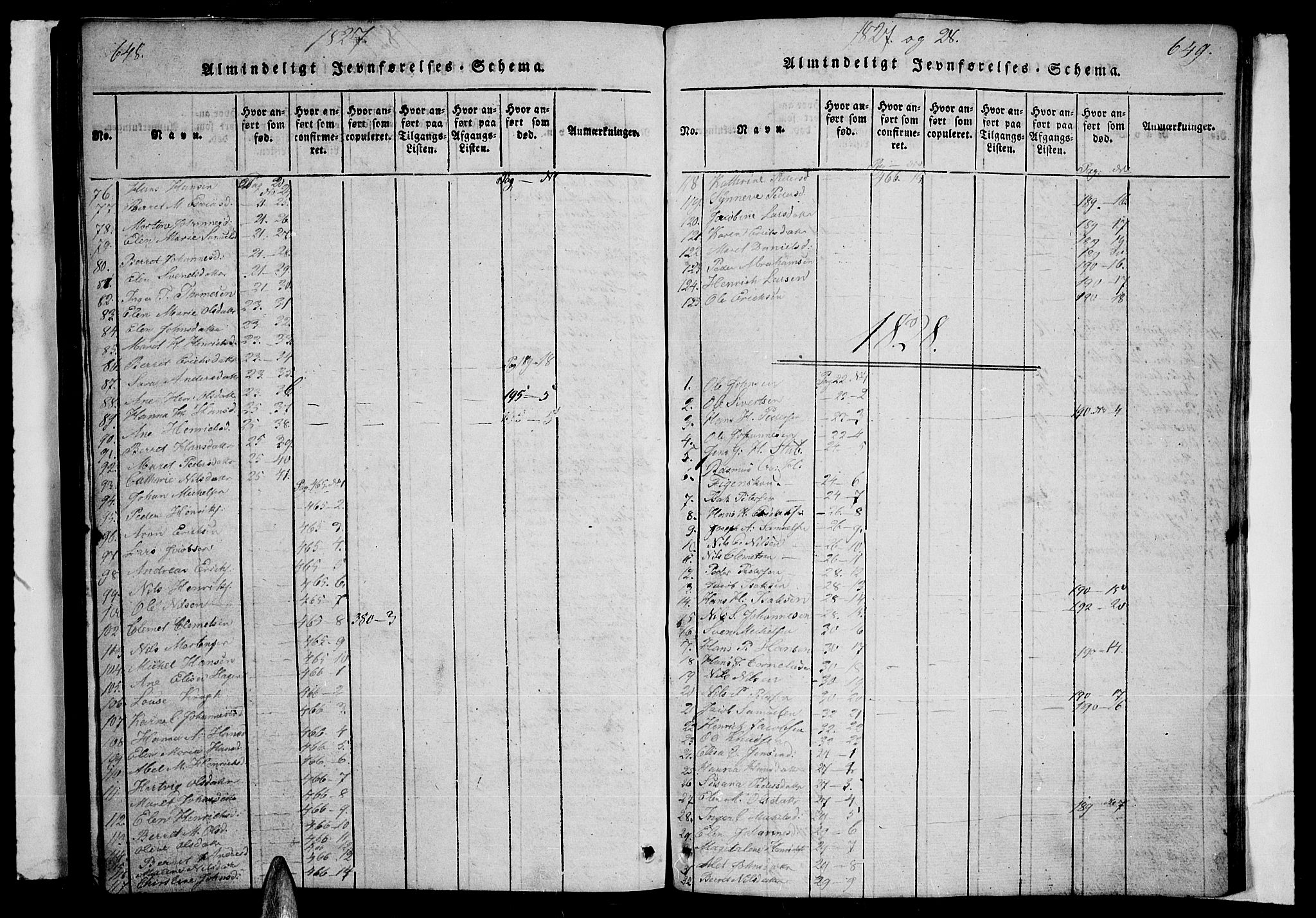 Lyngen sokneprestembete, AV/SATØ-S-1289/H/He/Heb/L0001klokker: Klokkerbok nr. 1, 1826-1838, s. 648-649