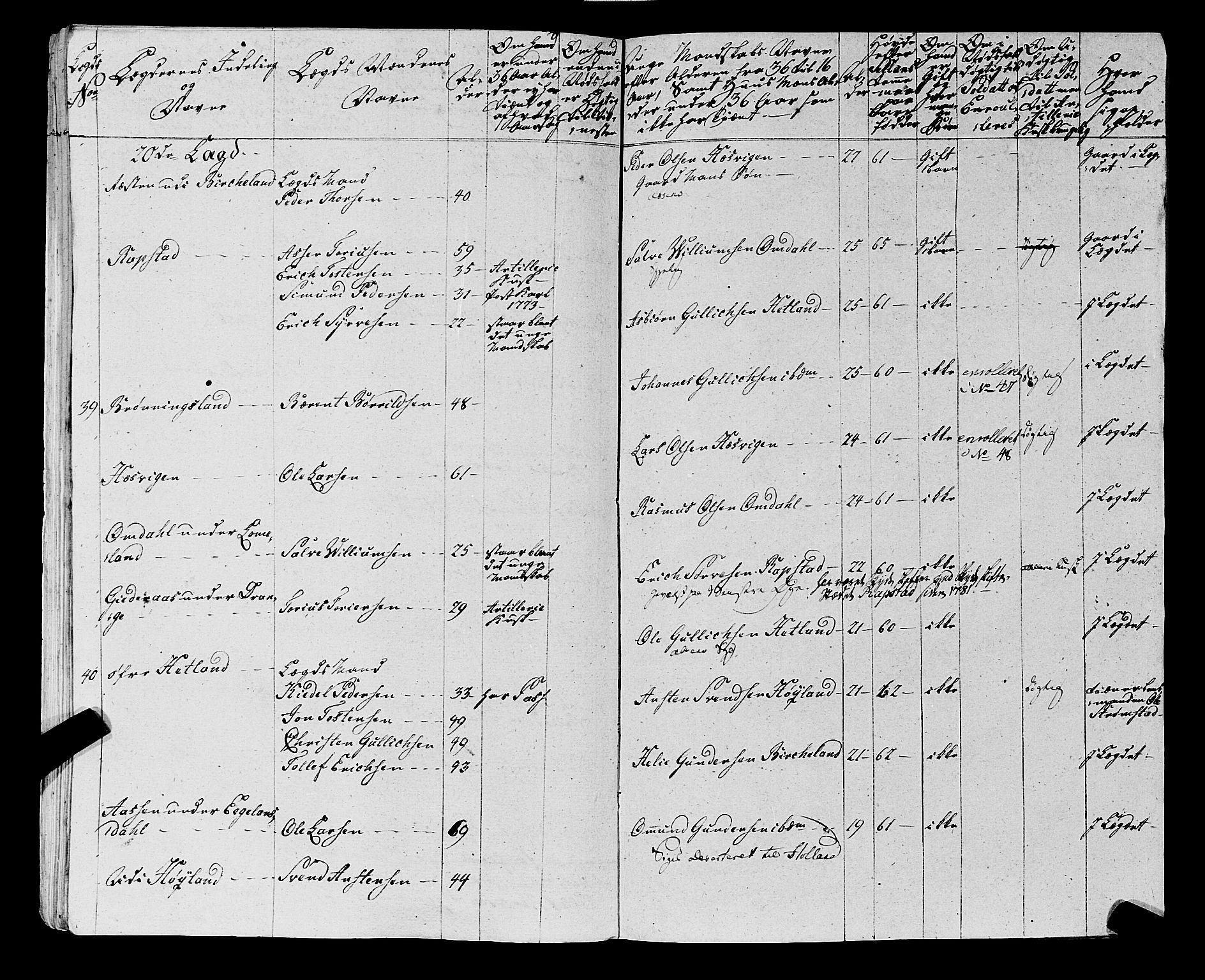 Fylkesmannen i Rogaland, AV/SAST-A-101928/99/3/325/325CA, 1655-1832, s. 5966