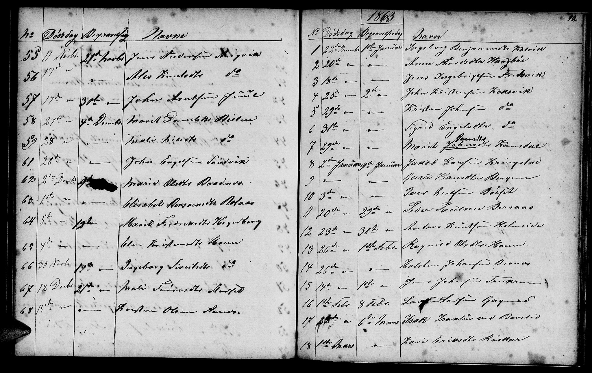 Ministerialprotokoller, klokkerbøker og fødselsregistre - Møre og Romsdal, AV/SAT-A-1454/586/L0991: Klokkerbok nr. 586C02, 1862-1892, s. 92