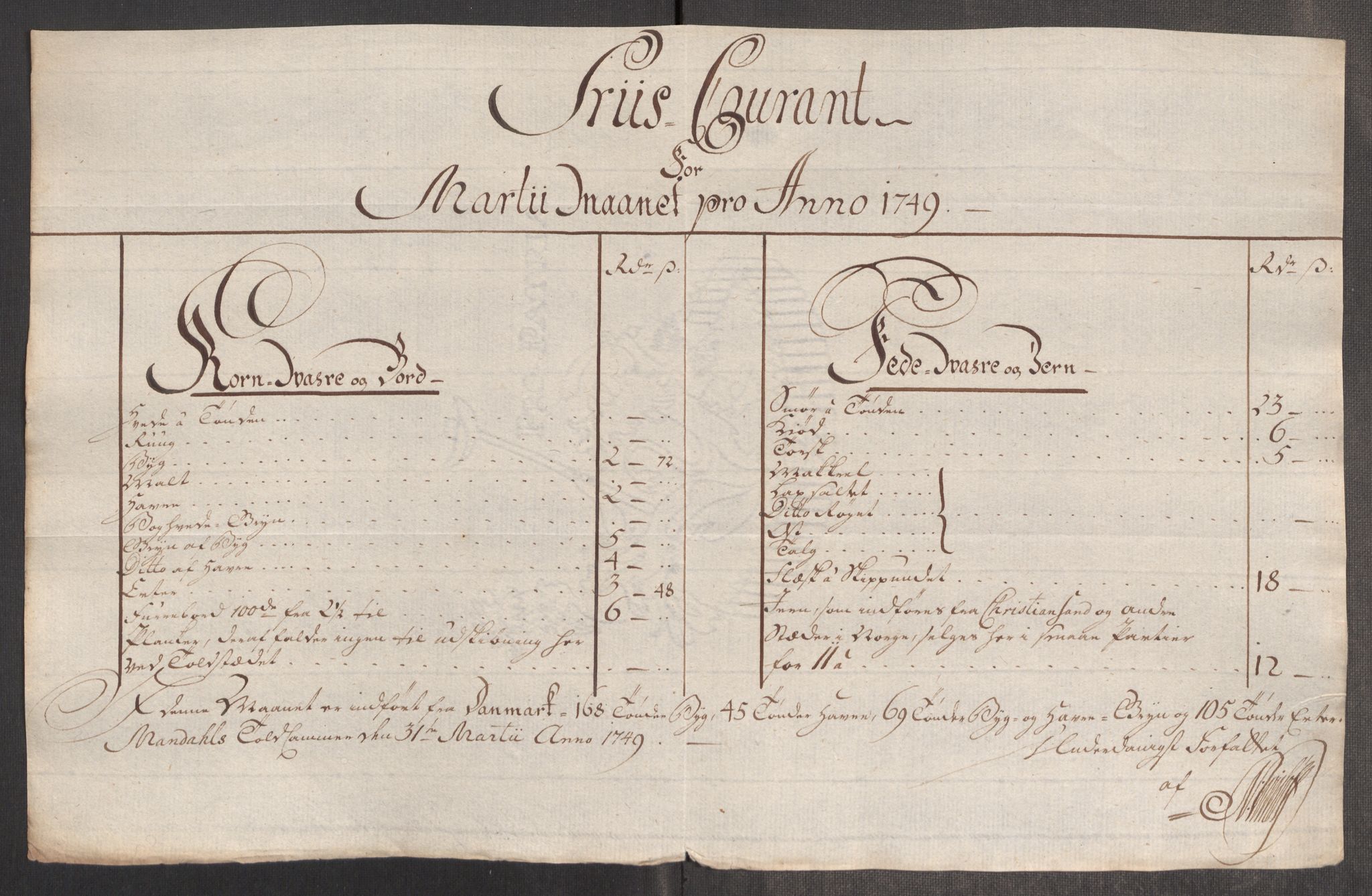 Rentekammeret inntil 1814, Realistisk ordnet avdeling, AV/RA-EA-4070/Oe/L0004: [Ø1]: Priskuranter, 1749-1752, s. 171