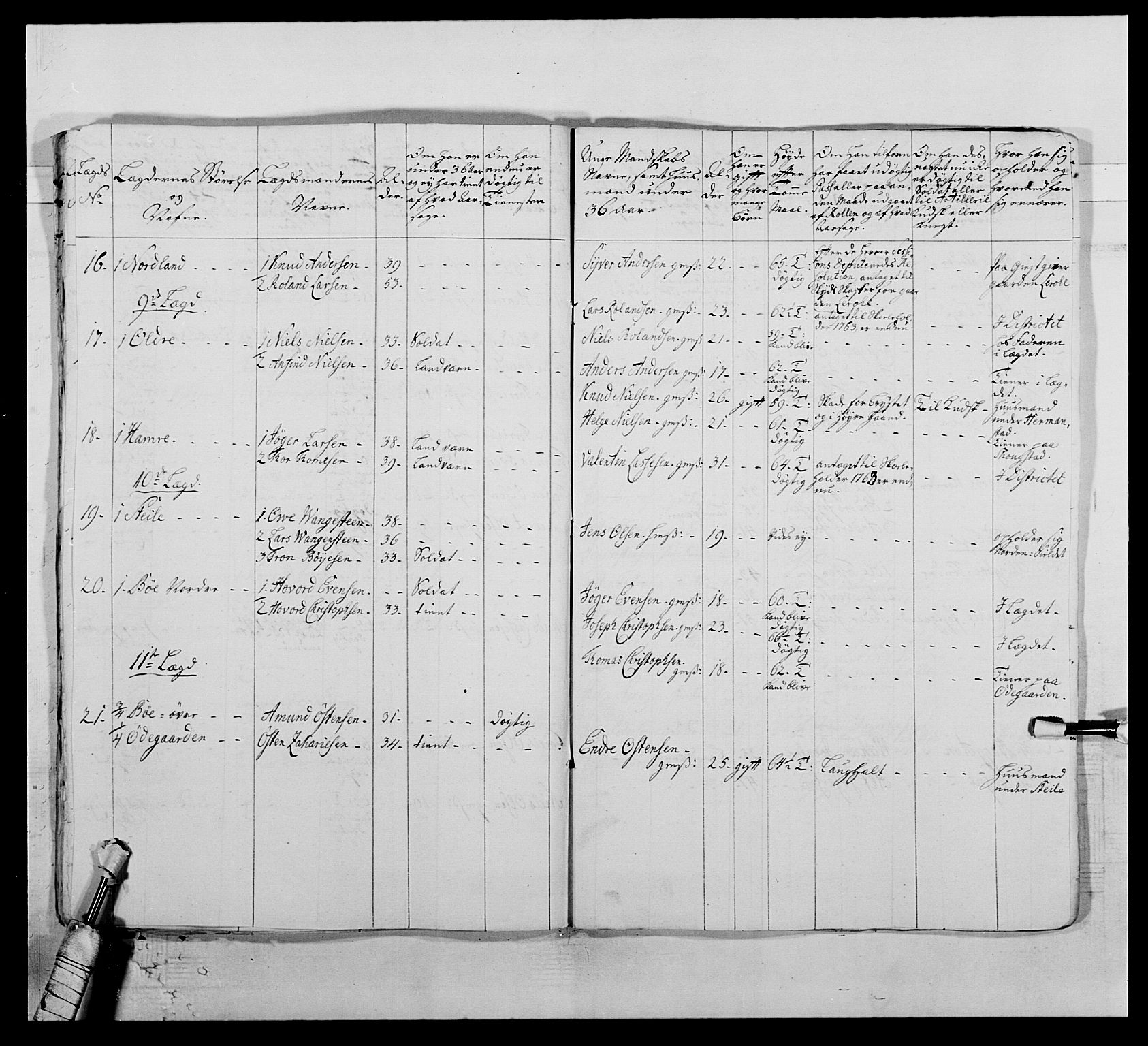 Kommanderende general (KG I) med Det norske krigsdirektorium, AV/RA-EA-5419/E/Ea/L0507: 2. Opplandske regiment, 1766-1767, s. 184
