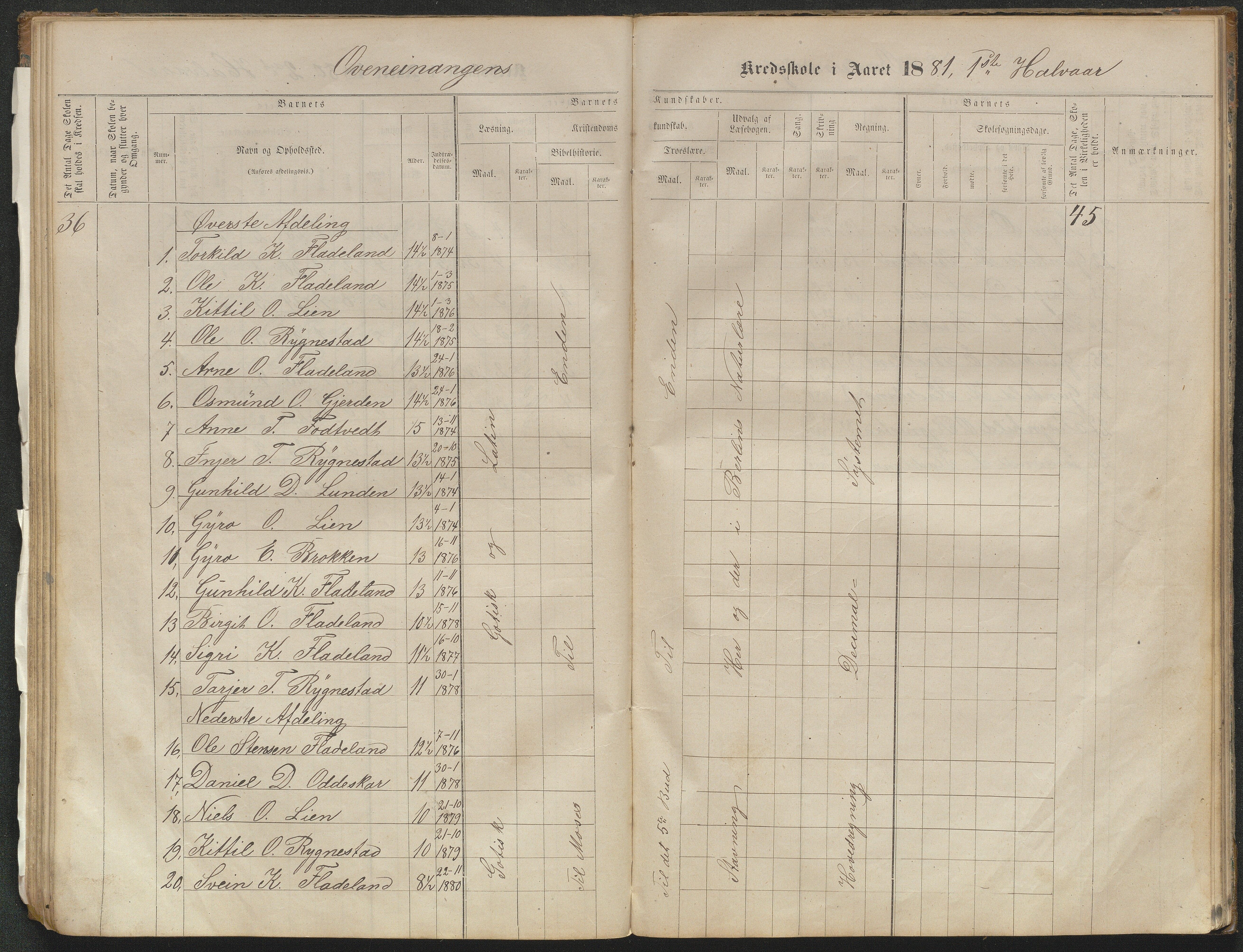 Valle kommune, AAKS/KA0940-PK/03/L0051: Protokoll over skolehold og skolesøkning for Bjørnarå og Løland, 1863-1881