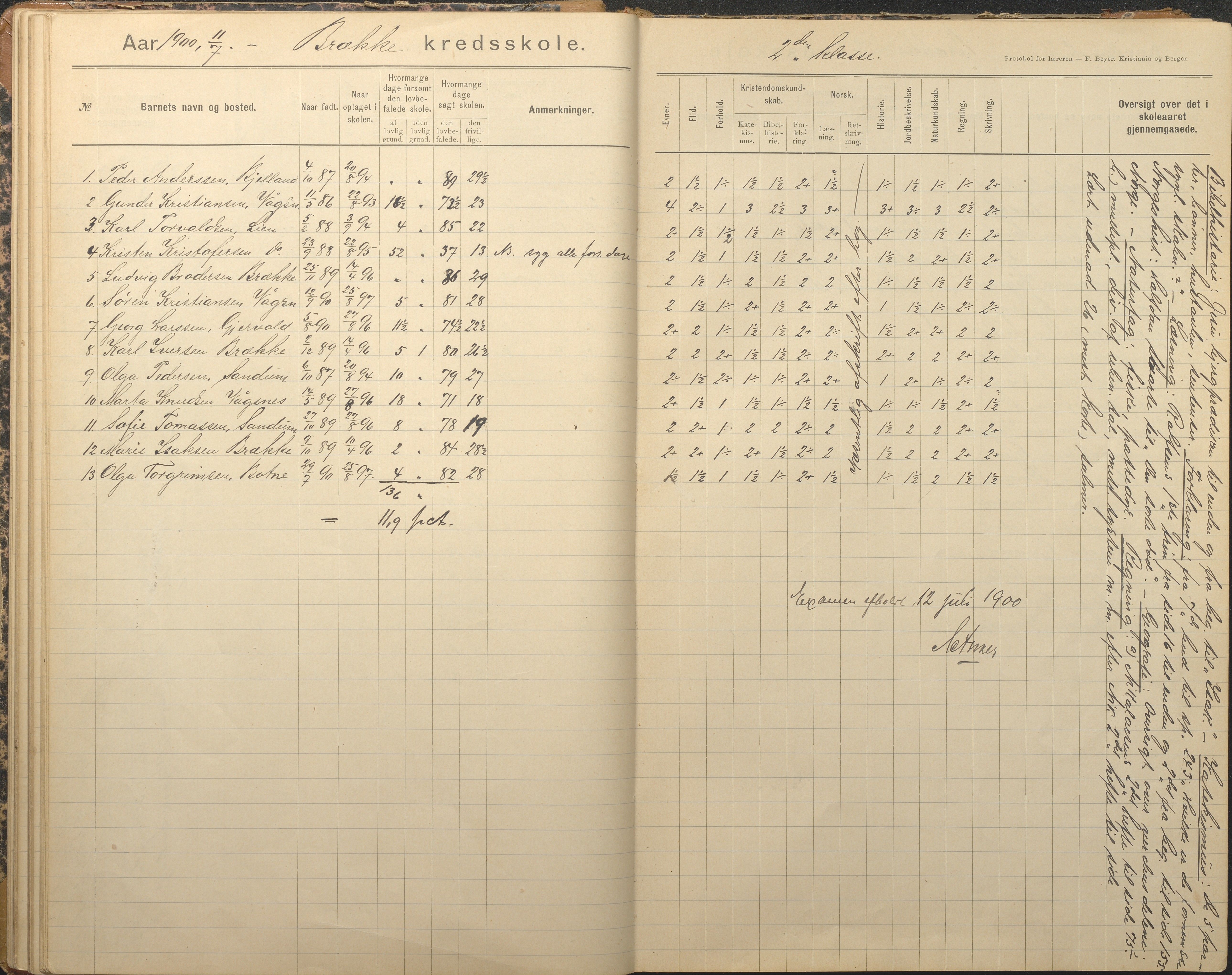 Tromøy kommune frem til 1971, AAKS/KA0921-PK/04/L0012: Brekka - Karakterprotokoll, 1891-1947