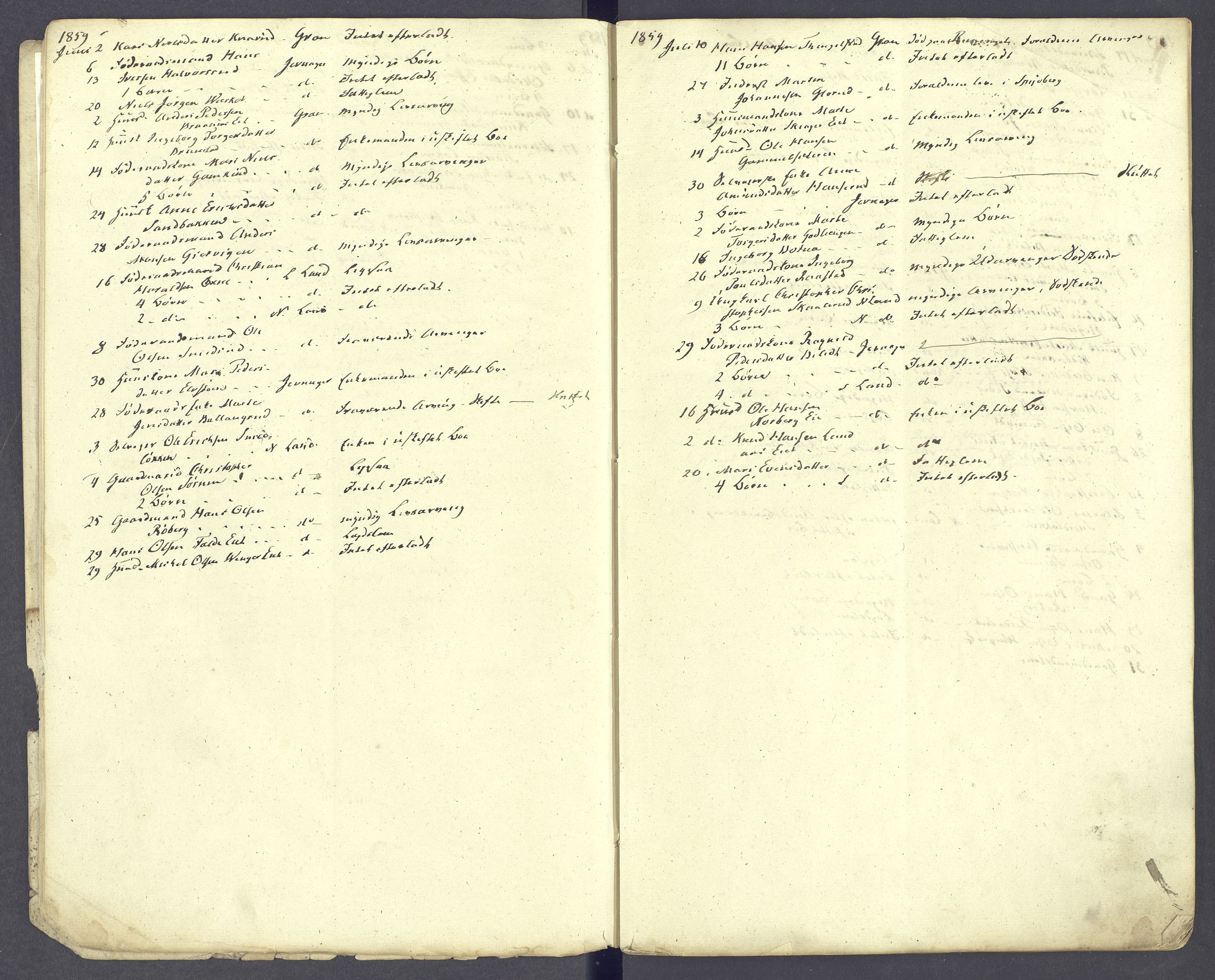 Hadeland og Land tingrett, AV/SAH-TING-010/J/Jg/L0003: Dødsfallsprotokoll, 1858-1863