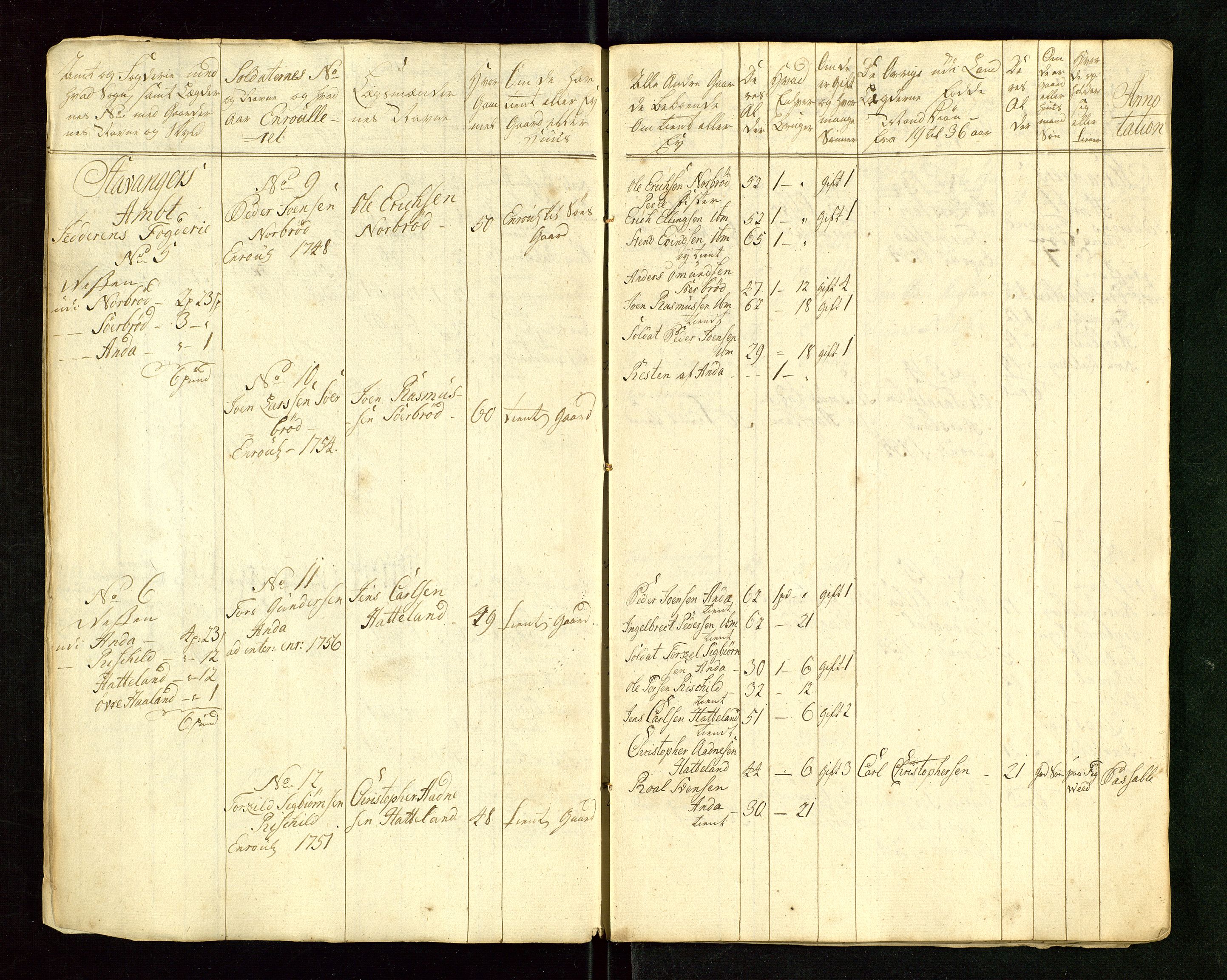 Fylkesmannen i Rogaland, AV/SAST-A-101928/99/3/325/325CA/L0015: MILITÆRE MANNTALL/LEGDSRULLER: RYFYLKE, JÆREN OG DALANE FOGDERI, 2.WESTERLENSKE REGIMENT, LENSMANNSMANNTALL JÆREN, 1754-1759