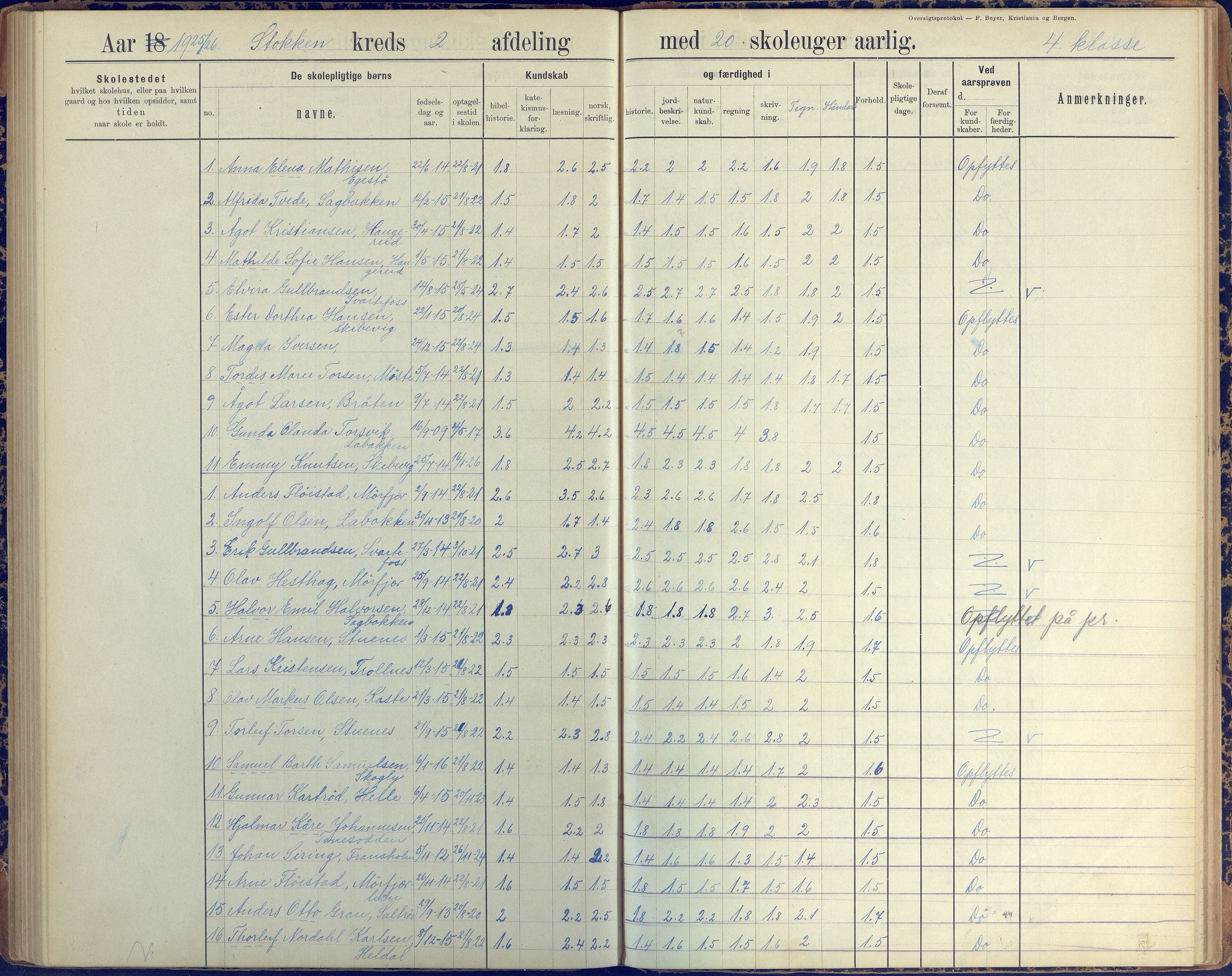 Stokken kommune, AAKS/KA0917-PK/04/04c/L0008: Skoleprotokoll  nederste avd., 1891-1937