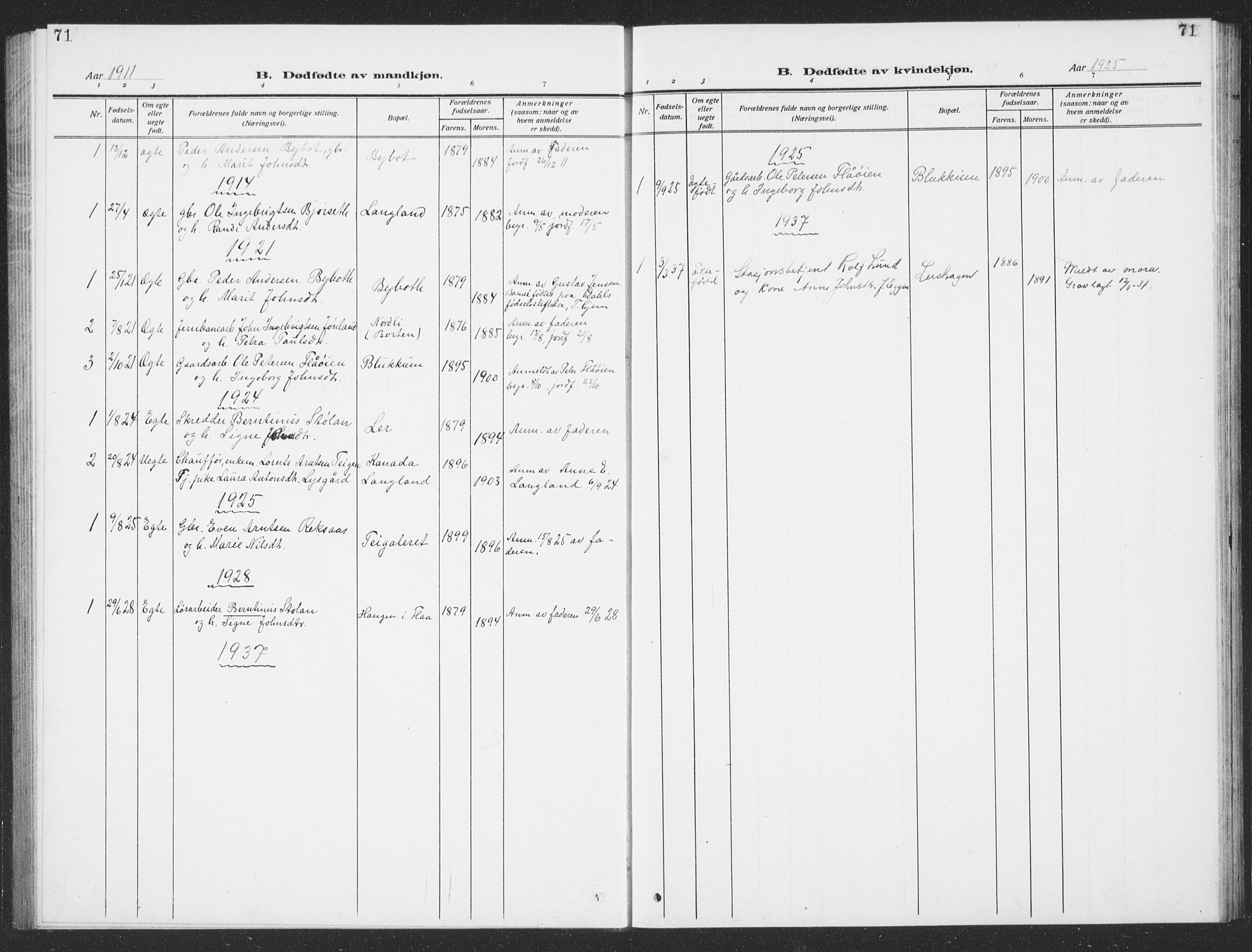 Ministerialprotokoller, klokkerbøker og fødselsregistre - Sør-Trøndelag, AV/SAT-A-1456/693/L1124: Klokkerbok nr. 693C05, 1911-1941, s. 71