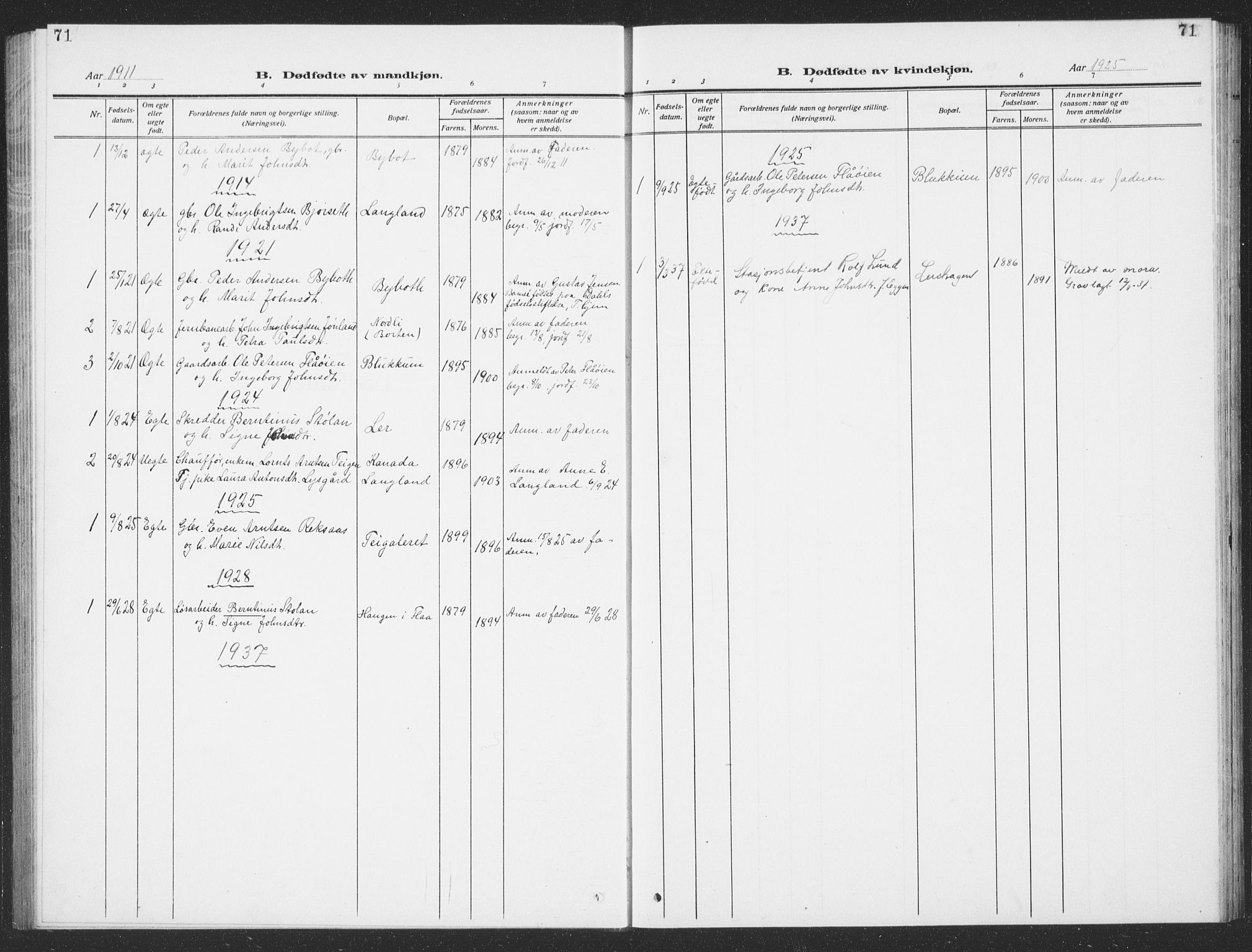 Ministerialprotokoller, klokkerbøker og fødselsregistre - Sør-Trøndelag, SAT/A-1456/693/L1124: Klokkerbok nr. 693C05, 1911-1941, s. 71