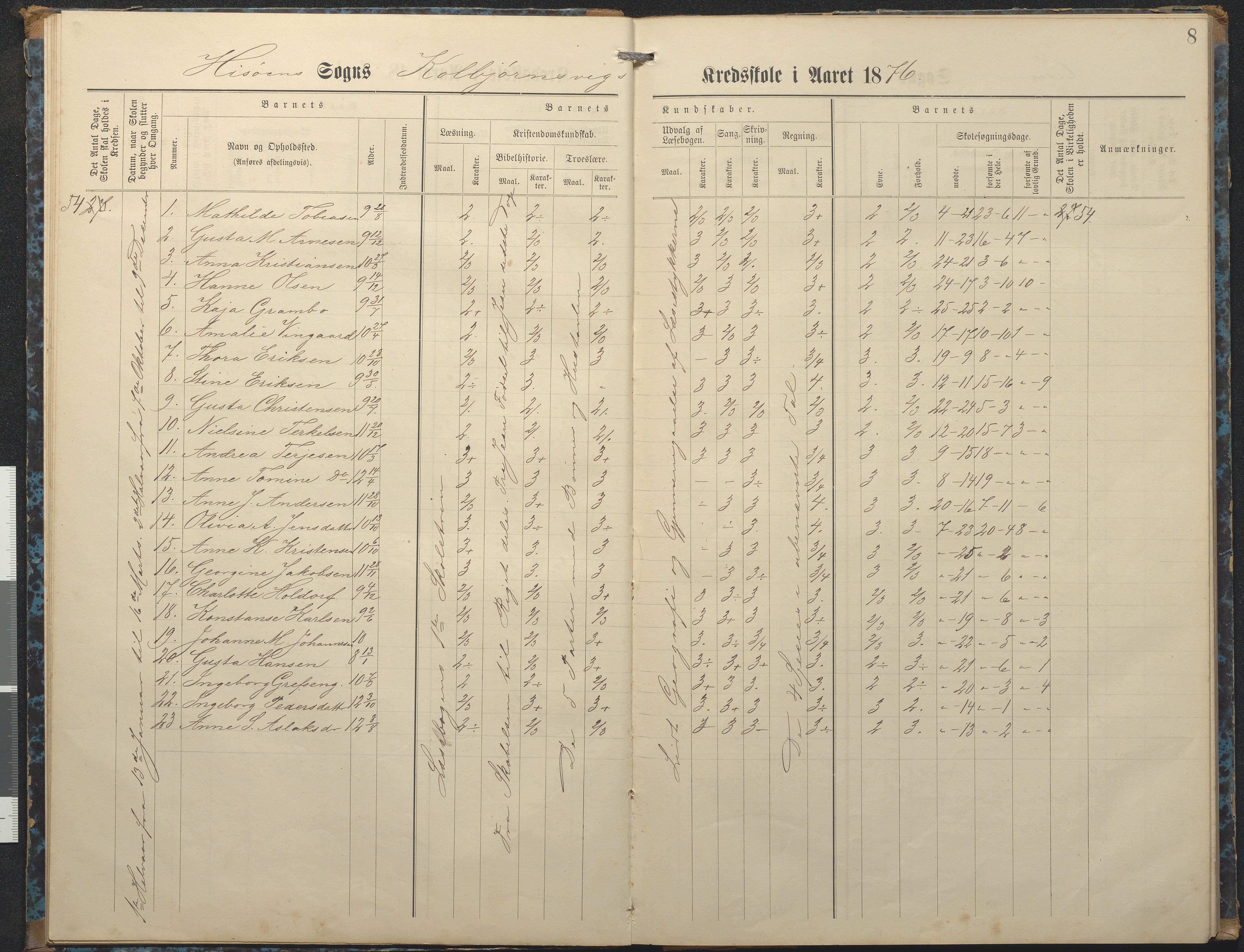 Hisøy kommune frem til 1991, AAKS/KA0922-PK/32/L0007: Skoleprotokoll, 1875-1891, s. 8