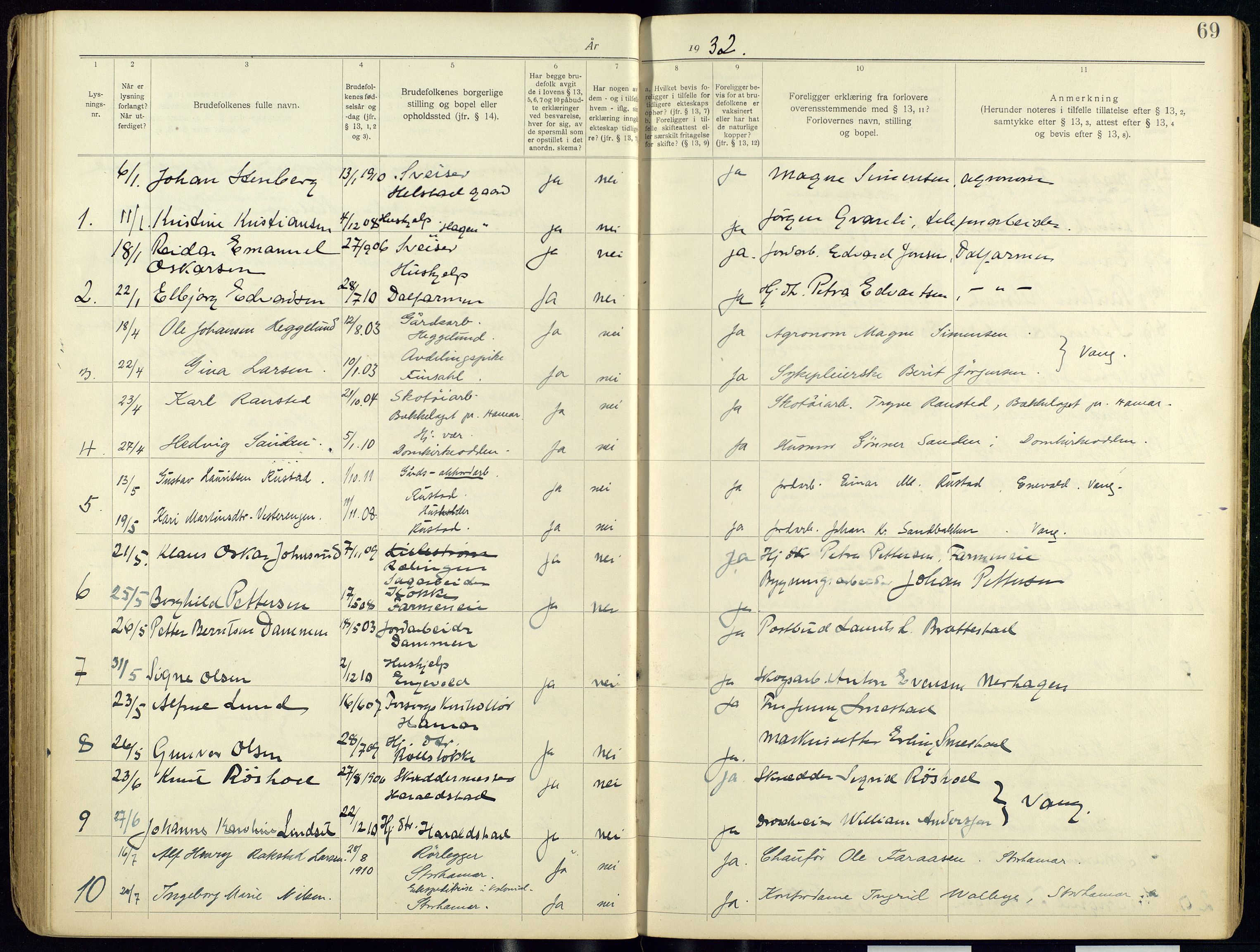 Vang prestekontor, Hedmark, AV/SAH-PREST-008/I/Ie/L0001/0001: Lysningsprotokoll nr. 1, 1919-1938, s. 69