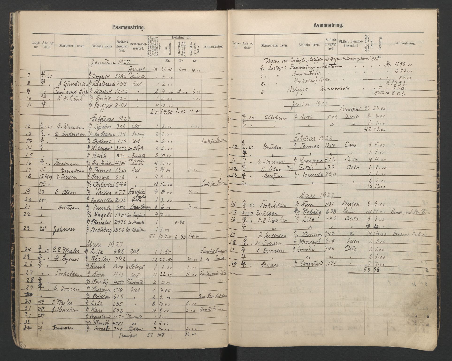 Porsgrunn innrulleringskontor, SAKO/A-829/H/Ha/L0011: Mønstringsjournal, 1923-1928, s. 22