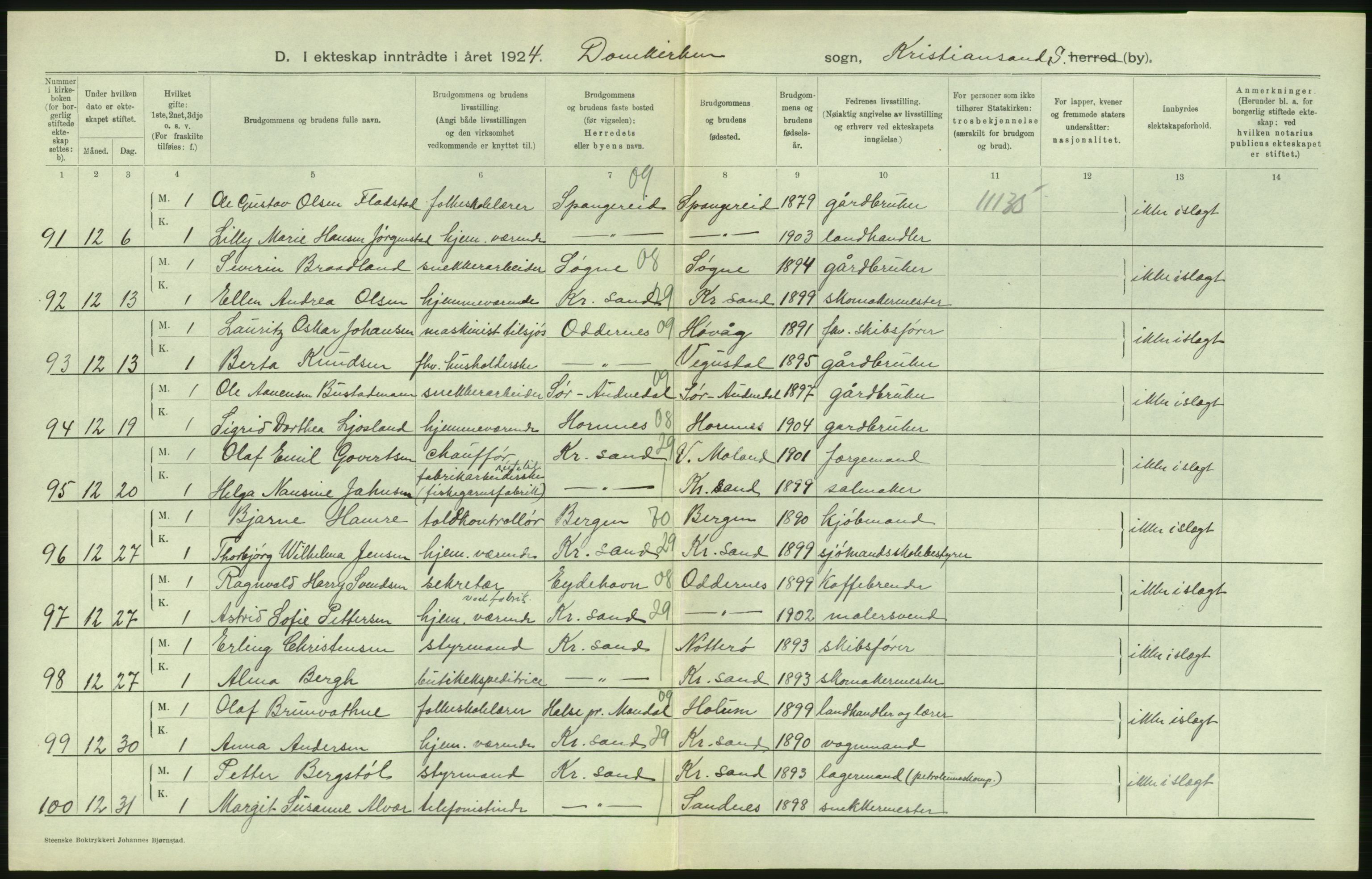 Statistisk sentralbyrå, Sosiodemografiske emner, Befolkning, AV/RA-S-2228/D/Df/Dfc/Dfcd/L0021: Vest-Agder fylke: Levendefødte menn og kvinner, gifte, døde, dødfødte. Bygder og byer., 1924, s. 386