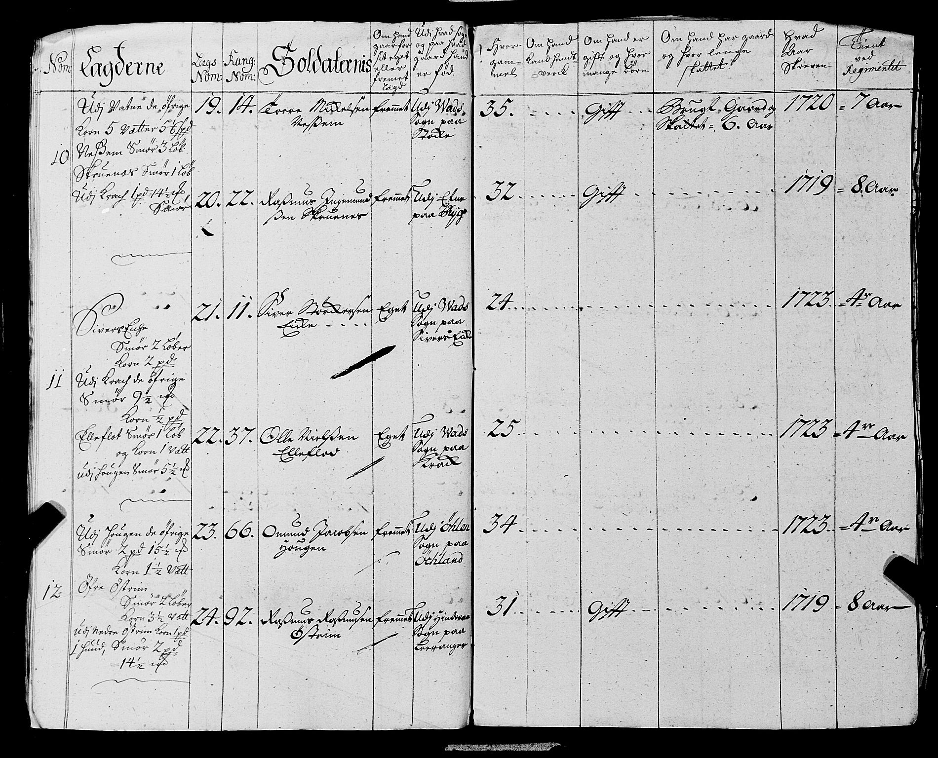 Fylkesmannen i Rogaland, AV/SAST-A-101928/99/3/325/325CA, 1655-1832, s. 2563