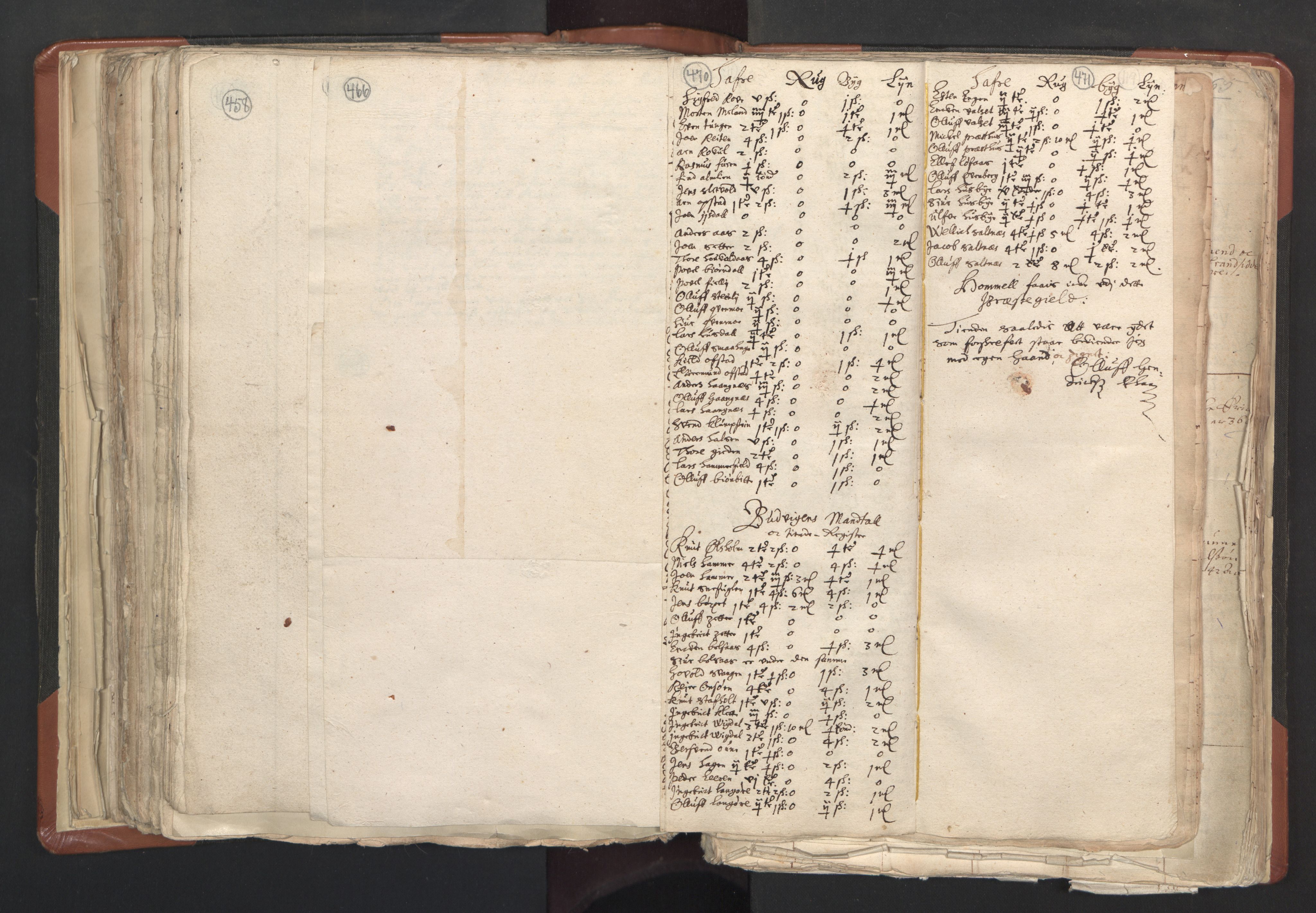 RA, Sogneprestenes manntall 1664-1666, nr. 31: Dalane prosti, 1664-1666, s. 470-471