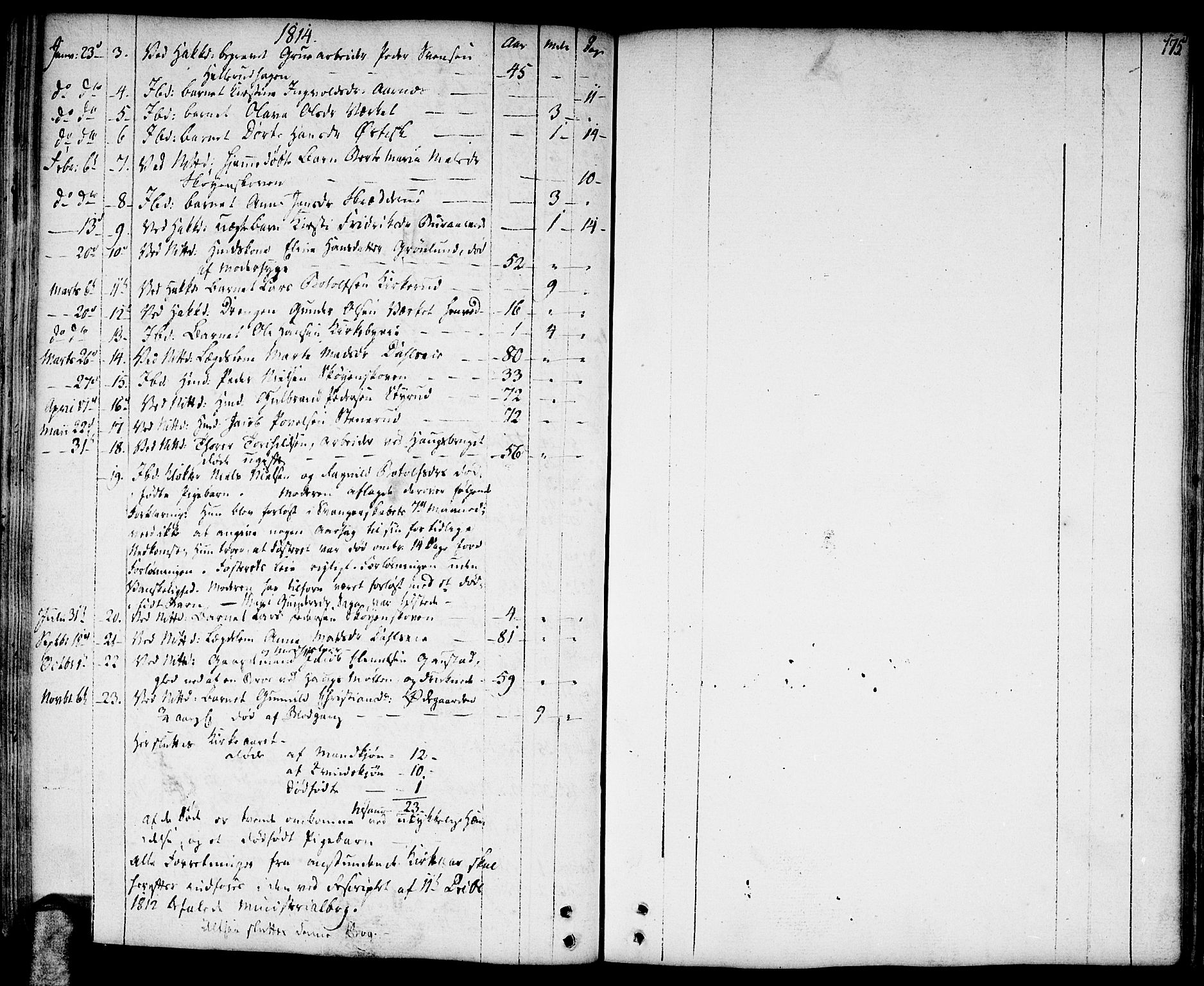 Nittedal prestekontor Kirkebøker, SAO/A-10365a/F/Fa/L0002: Ministerialbok nr. I 2, 1779-1814, s. 175