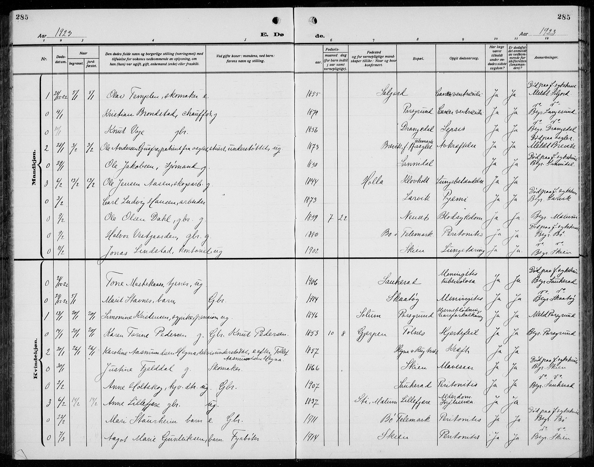 Solum kirkebøker, AV/SAKO-A-306/G/Ga/L0010: Klokkerbok nr. I 10, 1921-1937, s. 285